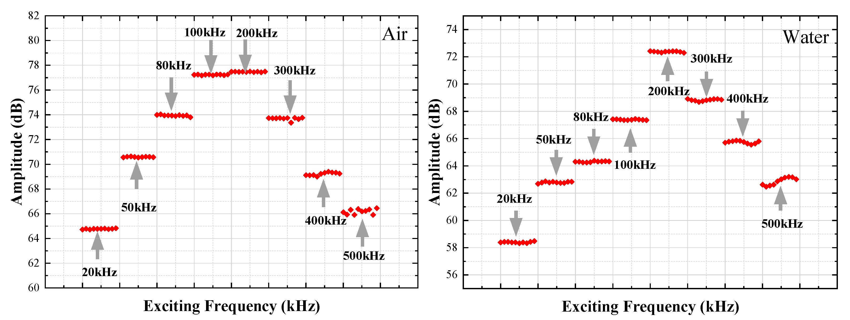 Novel Embedded Integrated Smart Elements and Coda Wave Analysis for ...