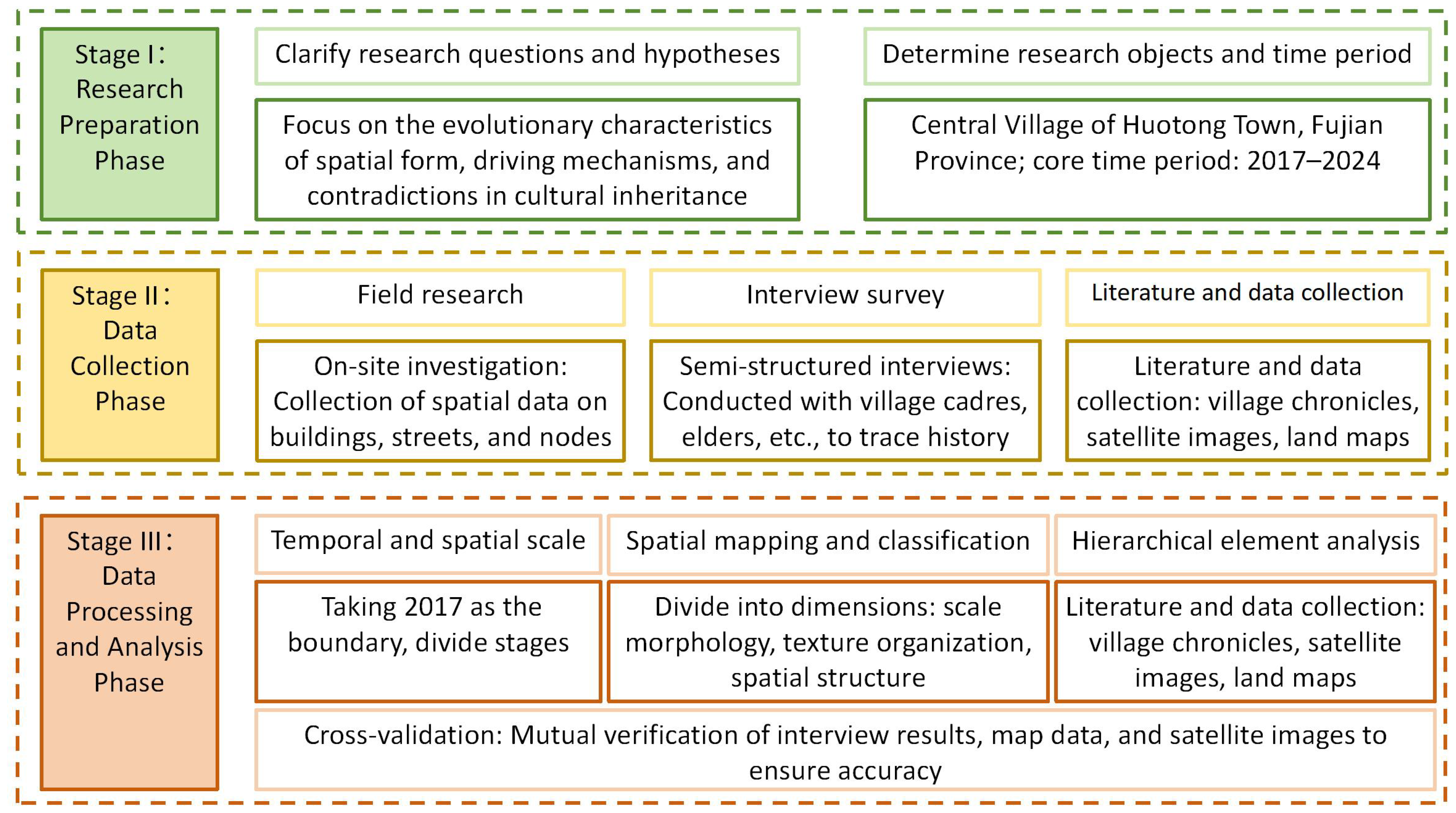Evolution Characteristics and Development Mechanism of Rural Settlement ...