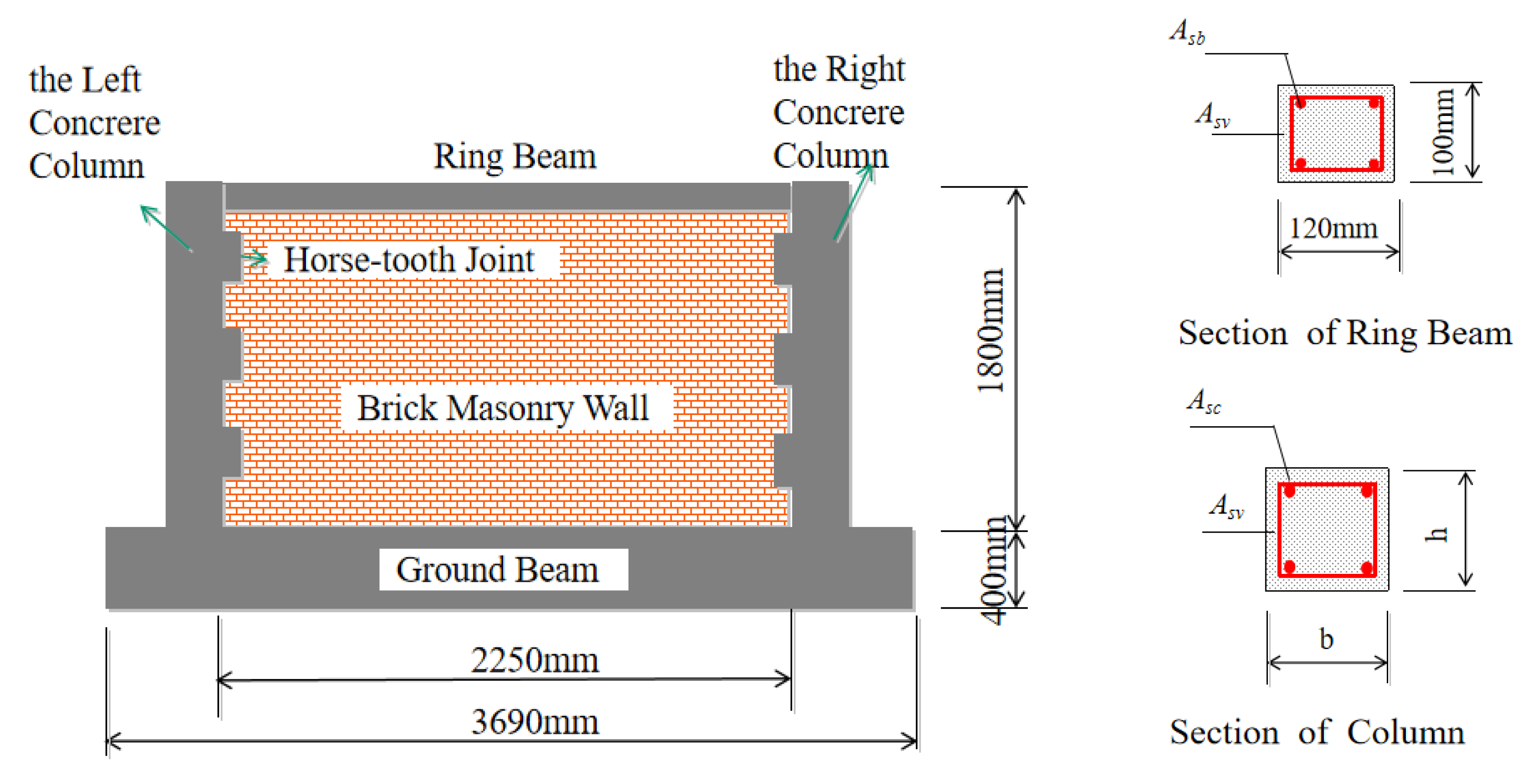 Study on Seismic Performance of Composite Structures with