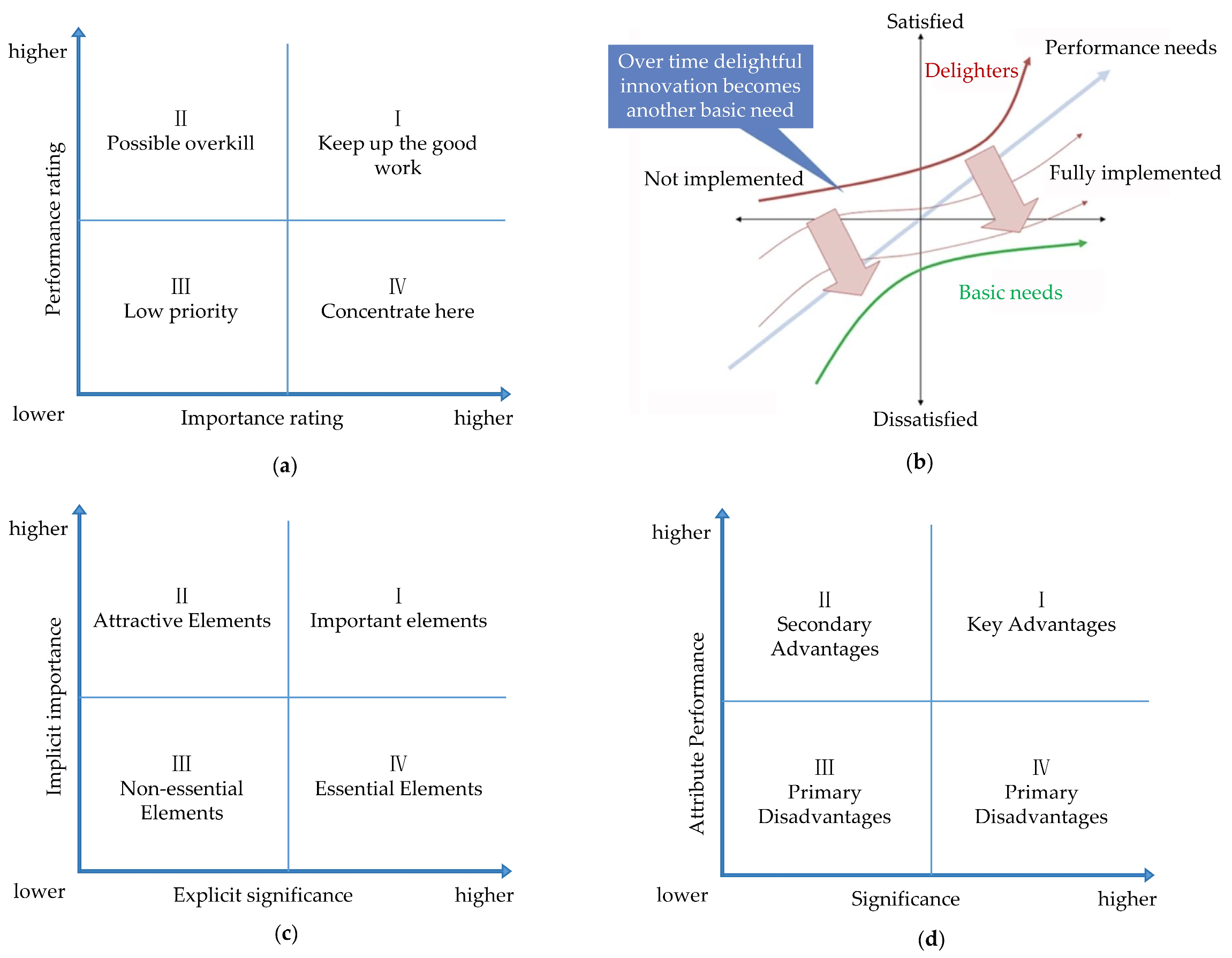 A Study on the Perceptual Differences in Street Space in Historic and ...