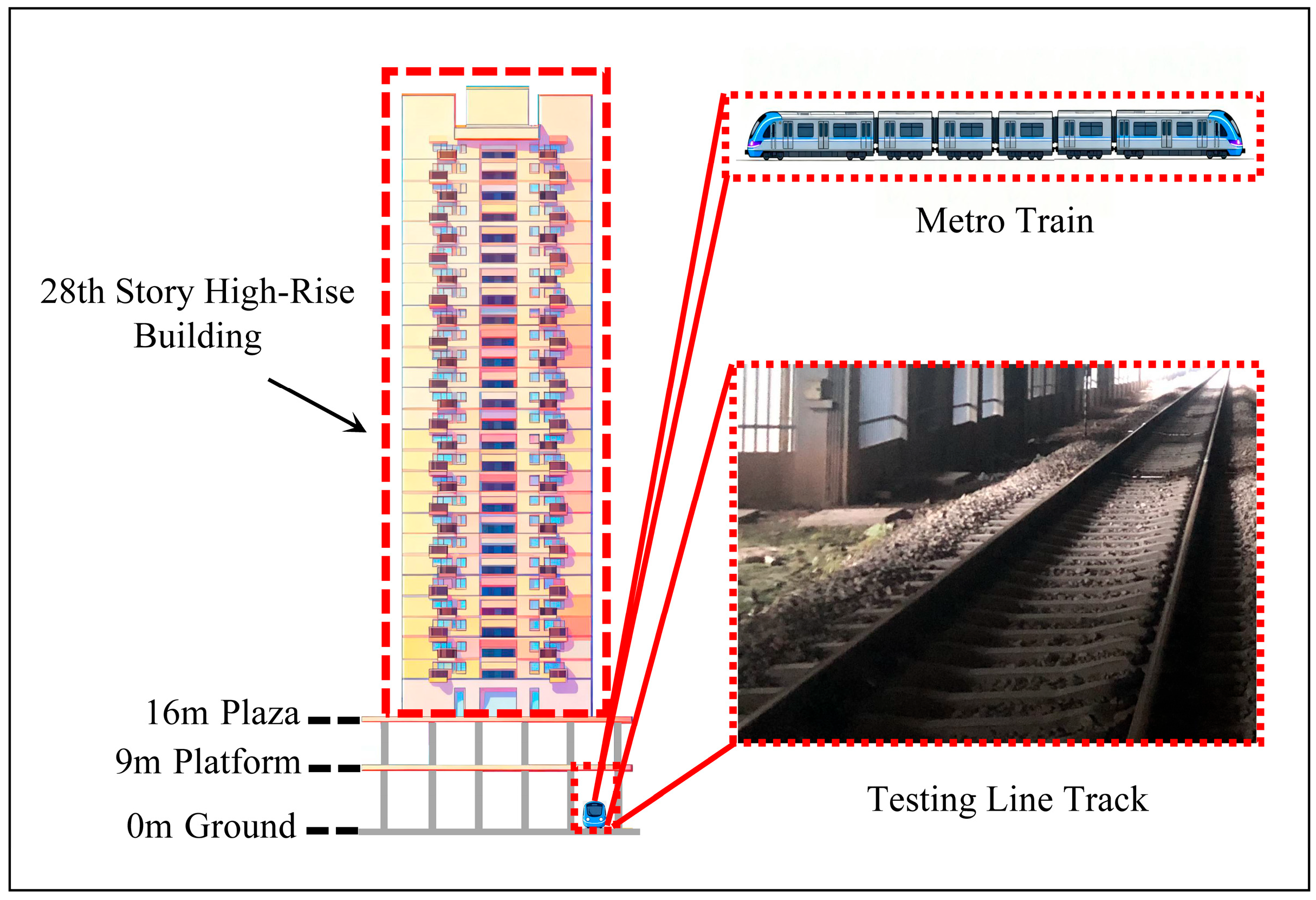 High Rise Building Vibration Experimental Investigation of Train-Induced Vibration Transmission to ...
