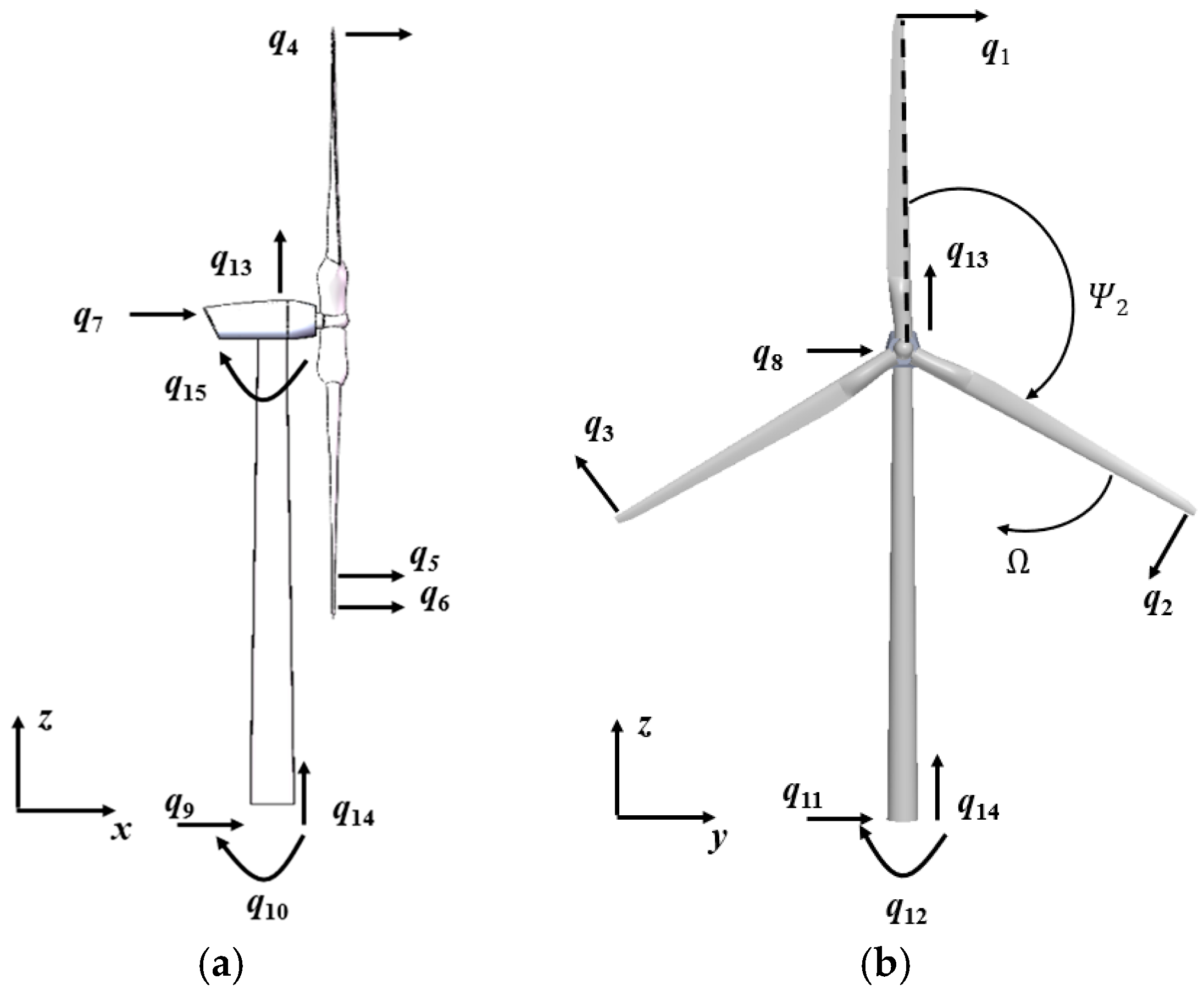 Dynamic Response of Large Wind Turbine Under Multidimensional Seismic ...