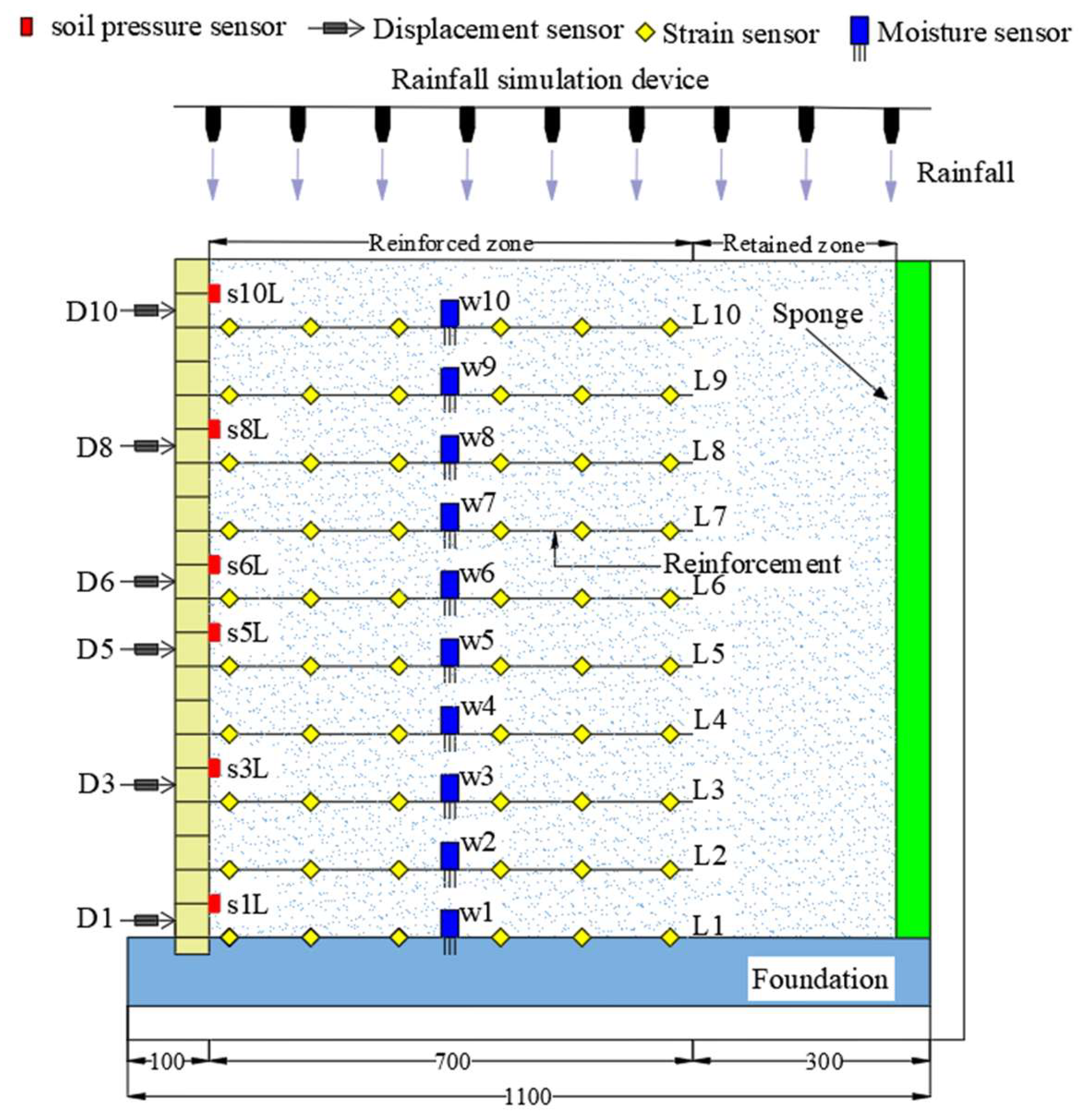 Influence of Rainfall Intensity on the Structural Behavior of ...