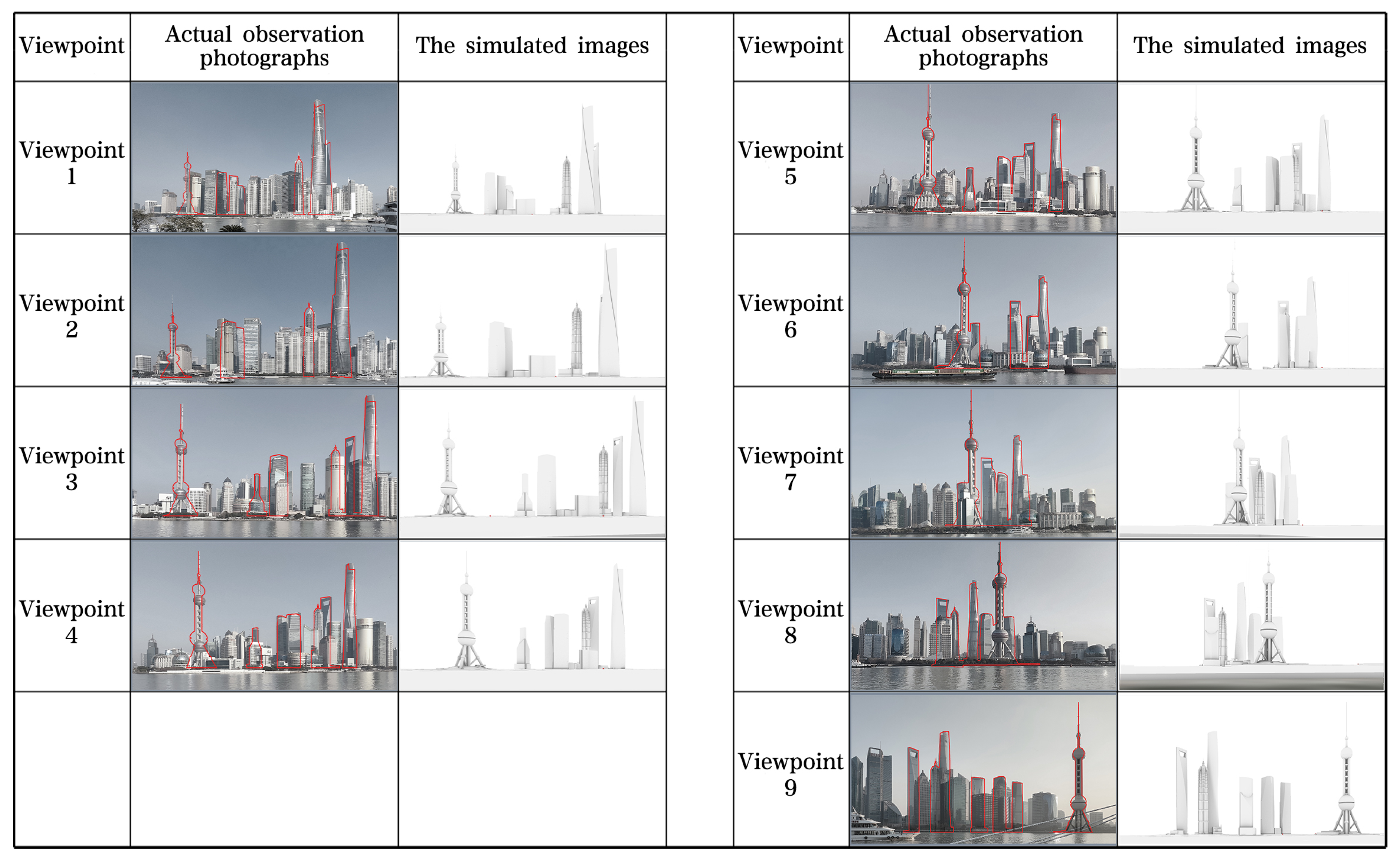 A Study on the Optimization of the Dynamic Visual Quantitative Method ...