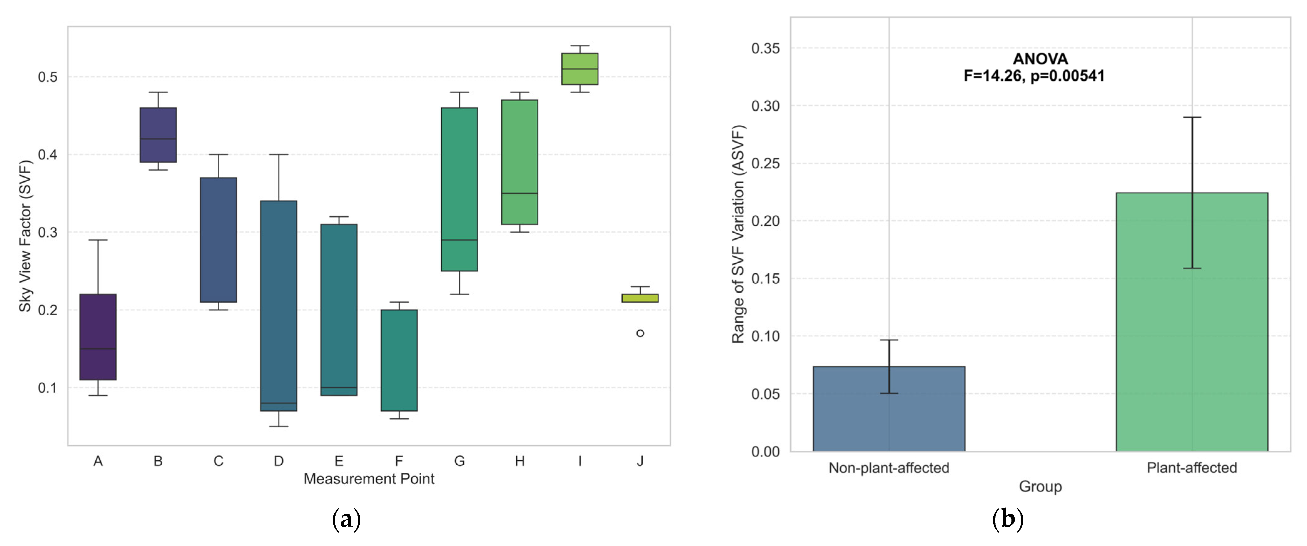 Influence of Vegetation Phenology on Urban Microclimate and Thermal ...