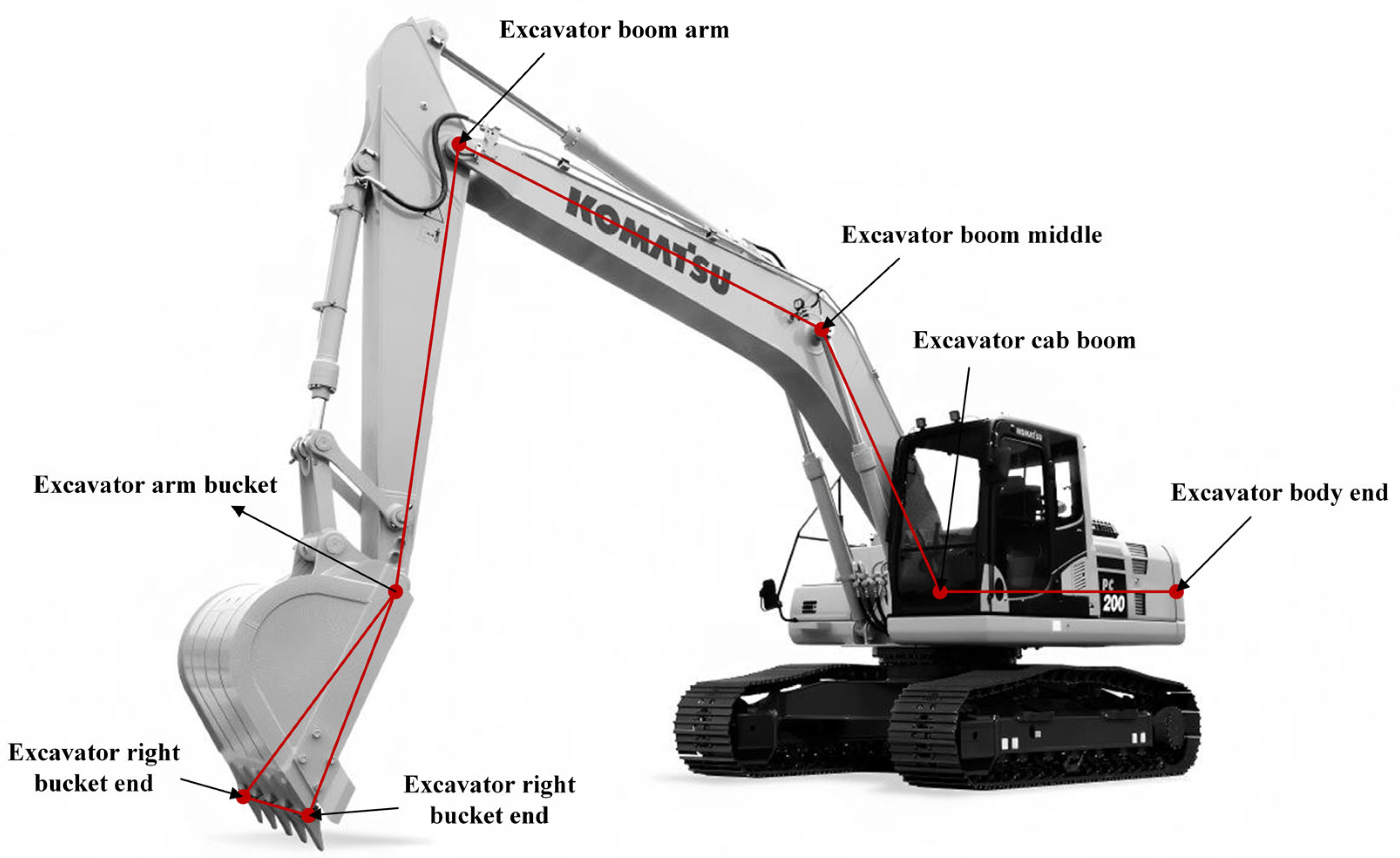 An Excavator Action Recognition Method Using Skeletal Keypoints And An Excavator Action Recognition Method Using Skeletal Keypoints And