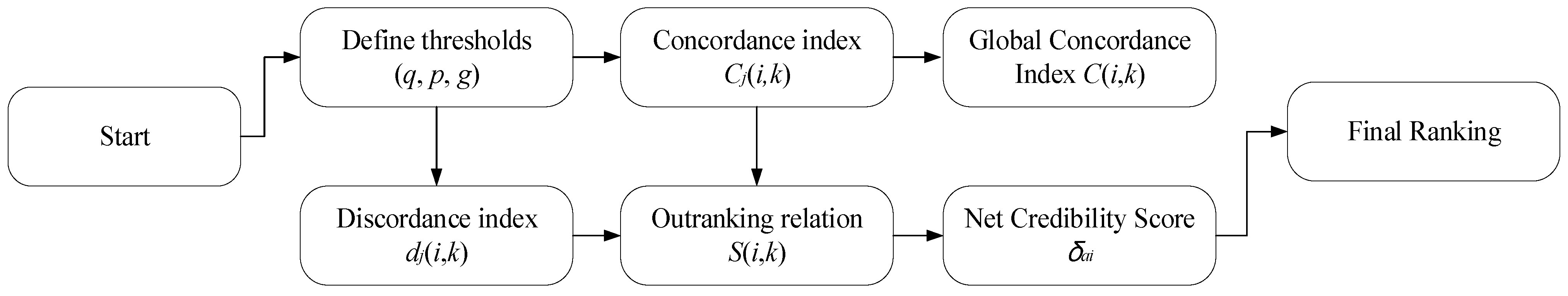 A Fuzzy-Integrated Multi-Criteria Framework for Evaluating Safety Risk ...