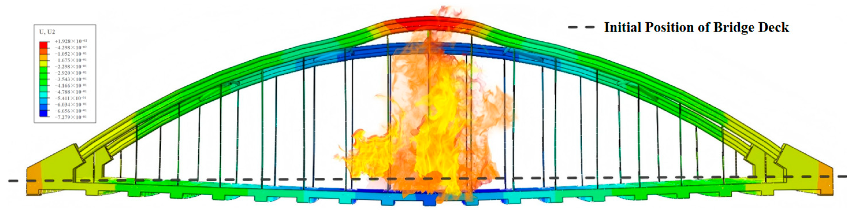 Fire Bridge System Fire Performance Study of Through Concrete-Filled Steel Tubular Arch ...