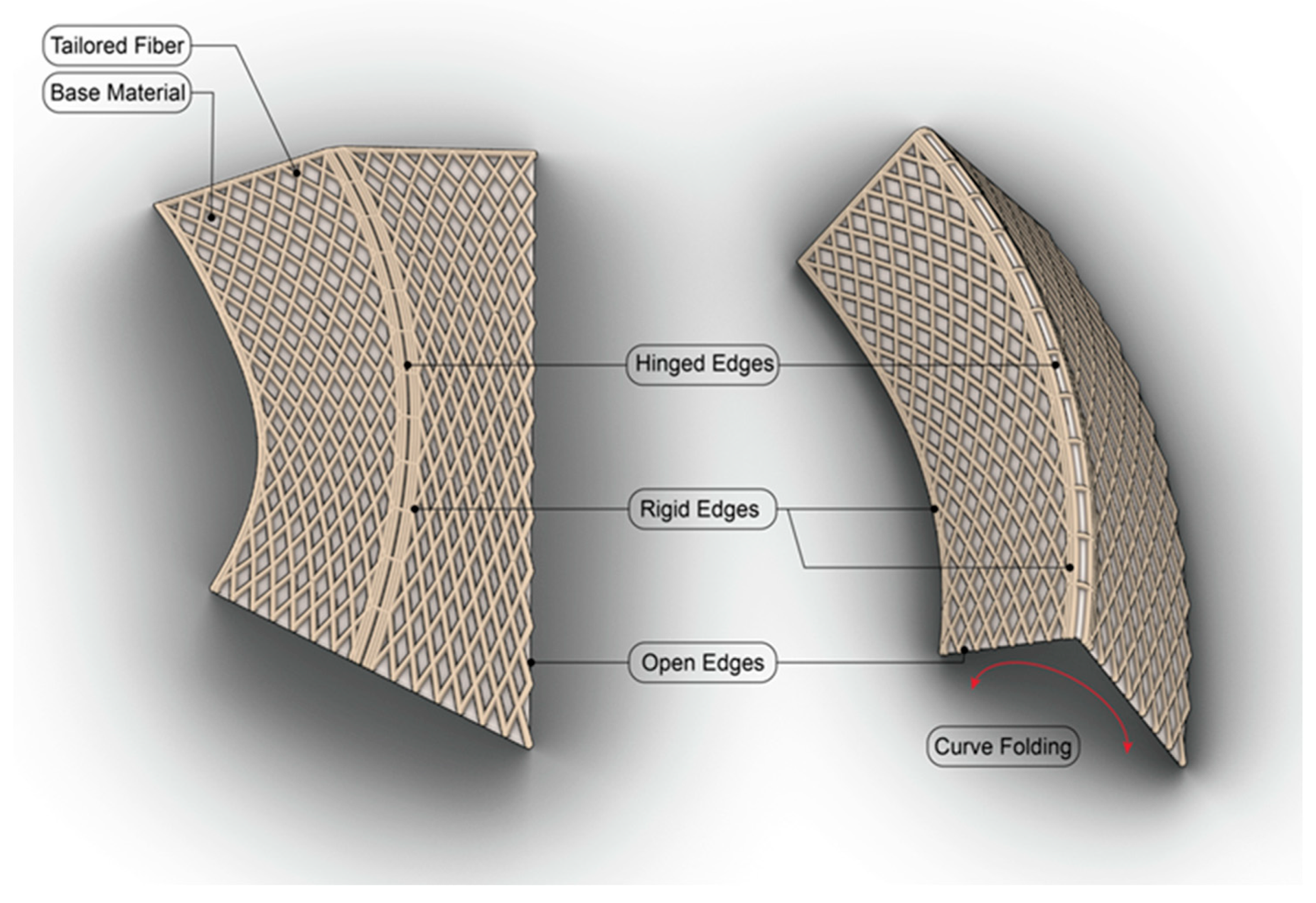 Introducing Tailored Fiber Placement (TFP) as a Sustainable Fabrication ...