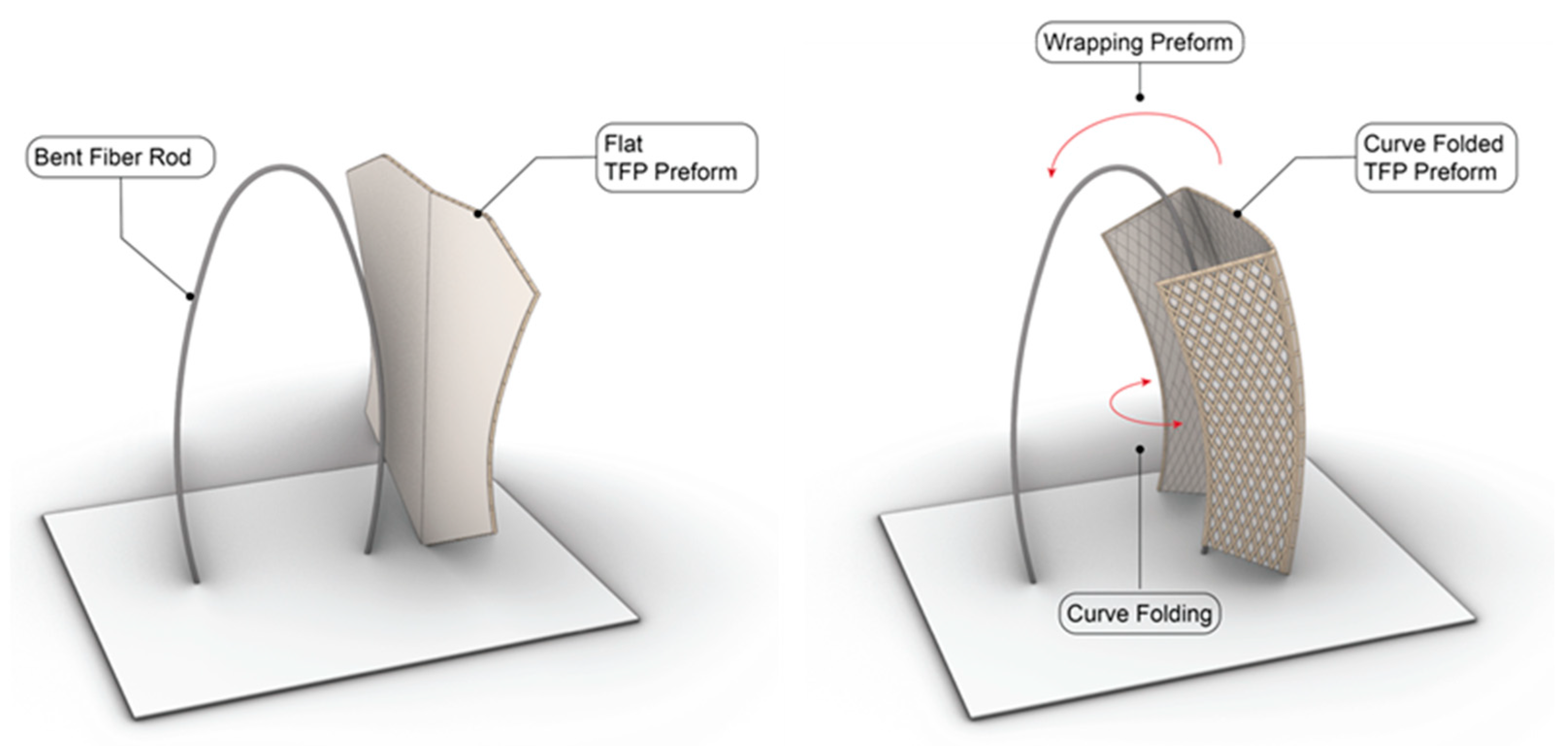 Tfp Material Introducing Tailored Fiber Placement (TFP) as a Sustainable Fabrication ...