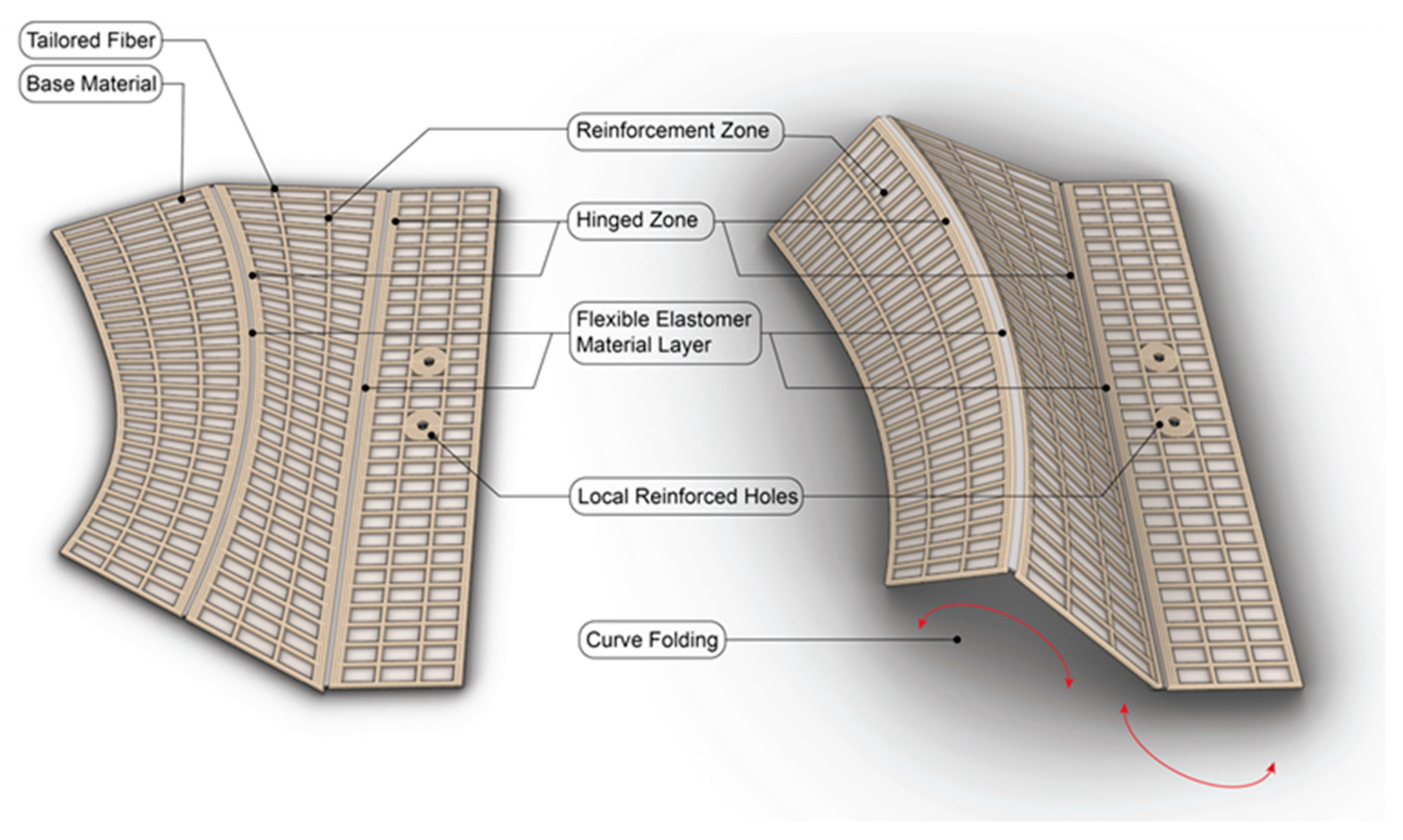 Introducing Tailored Fiber Placement (TFP) as a Sustainable Fabrication ...