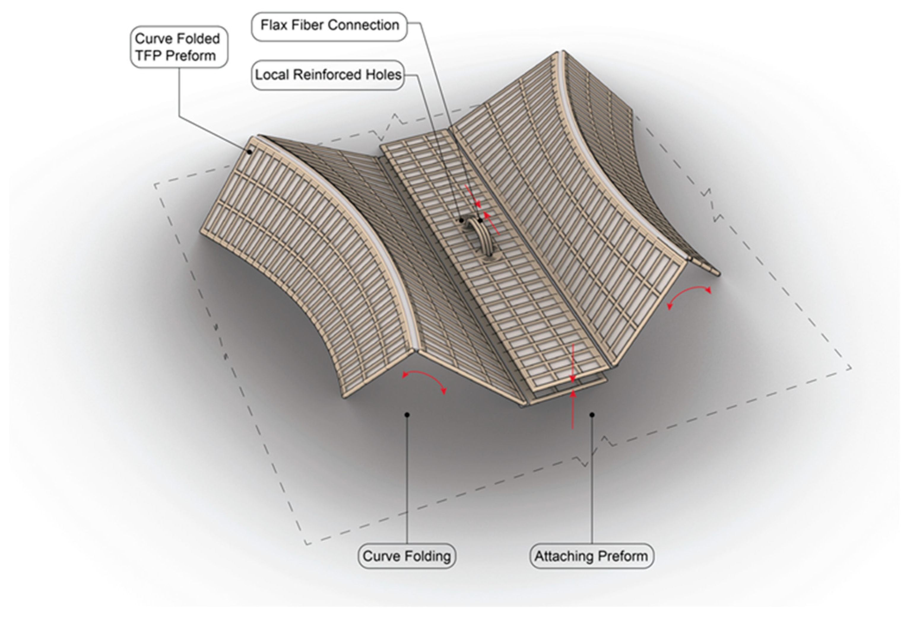 Tfp Material Introducing Tailored Fiber Placement (TFP) as a Sustainable Fabrication ...