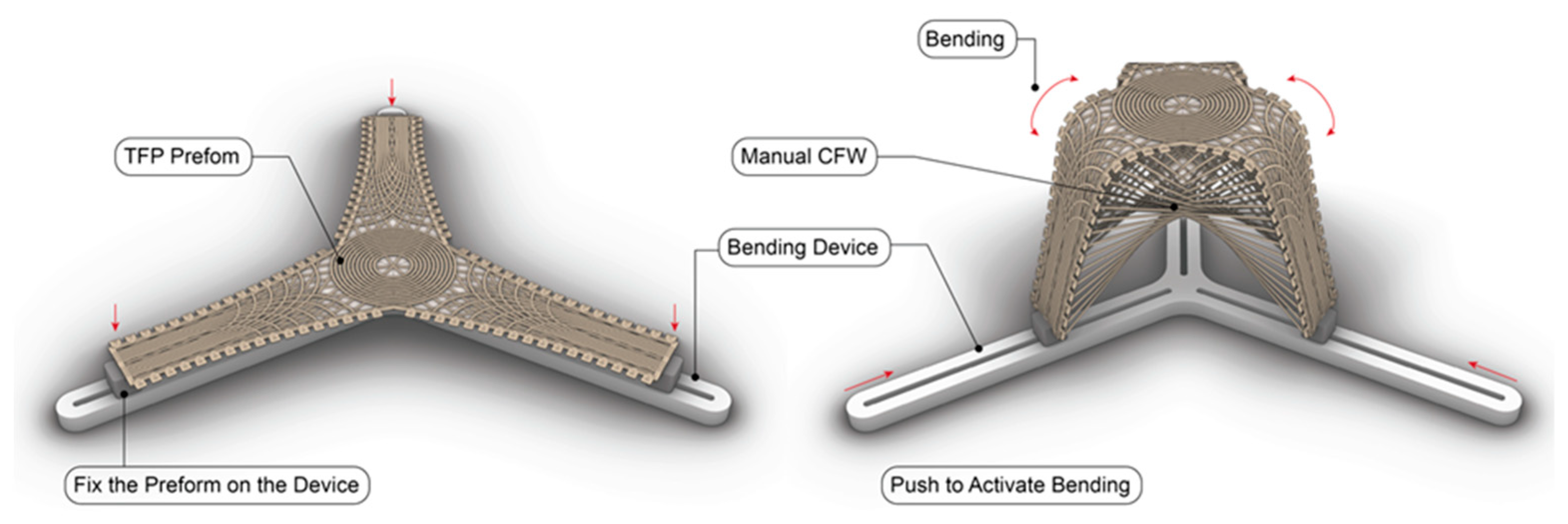 Tfp Material Introducing Tailored Fiber Placement (TFP) as a Sustainable Fabrication ...