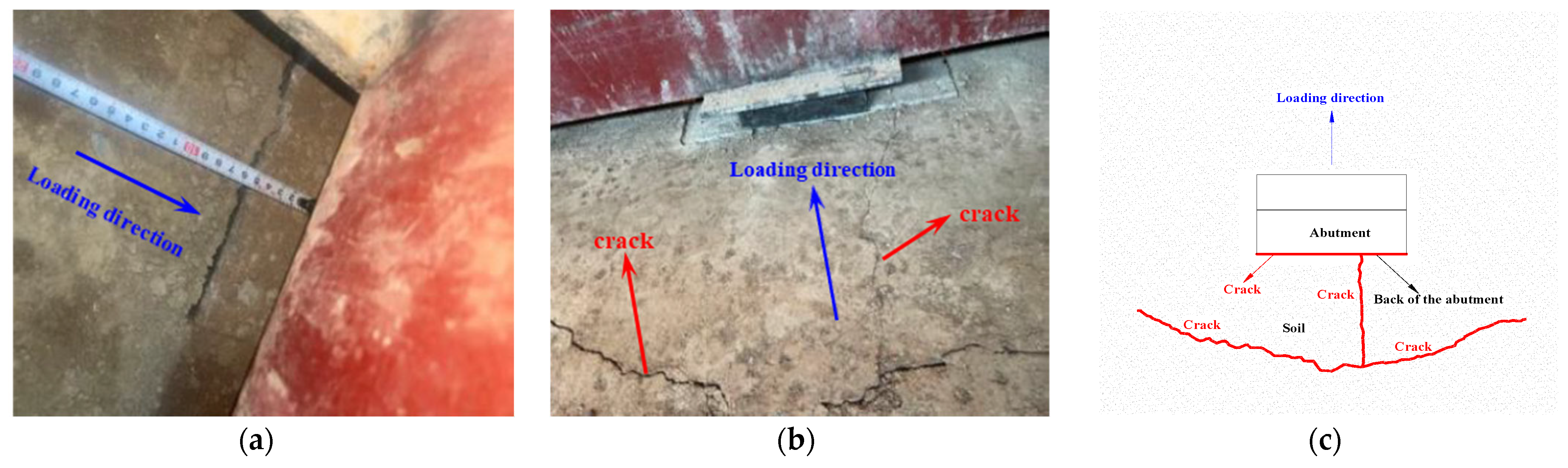 Experimental Investigation of the Seismic Behavior of a Novel Shallow ...