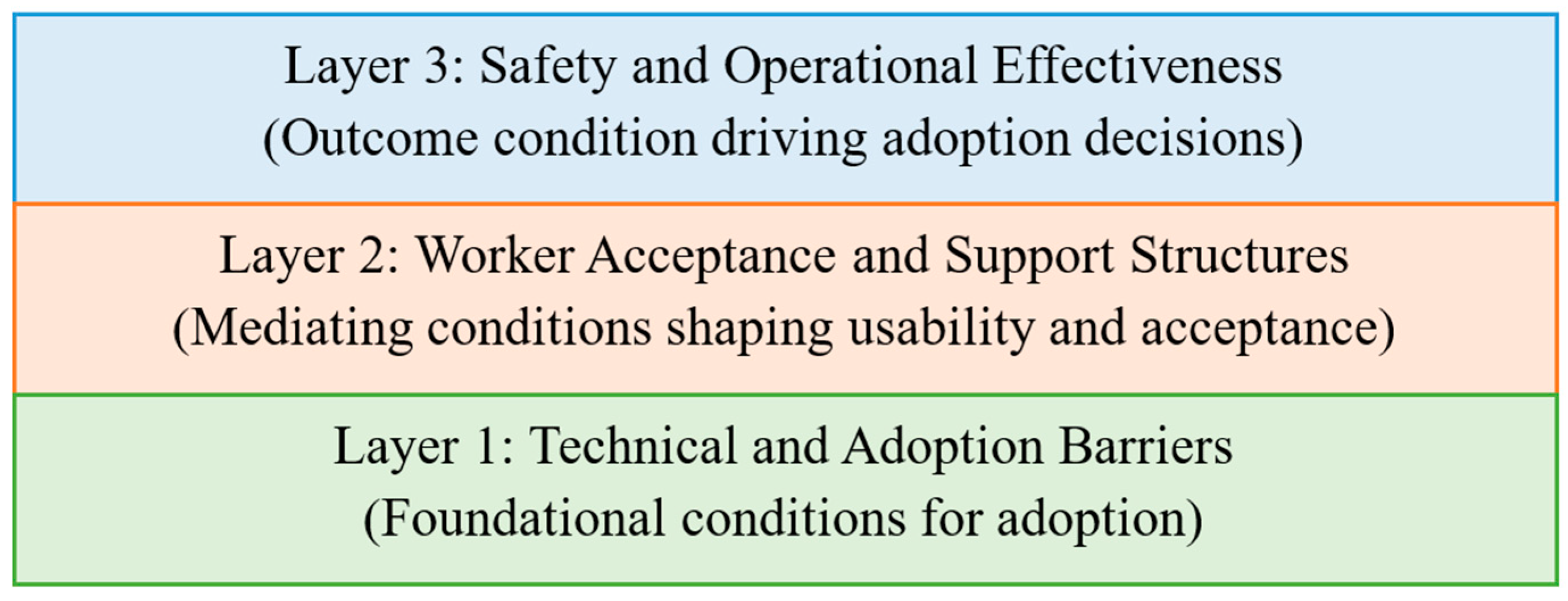 Barriers, Enablers, and Adoption Patterns of IoT and Wearable Devices ...