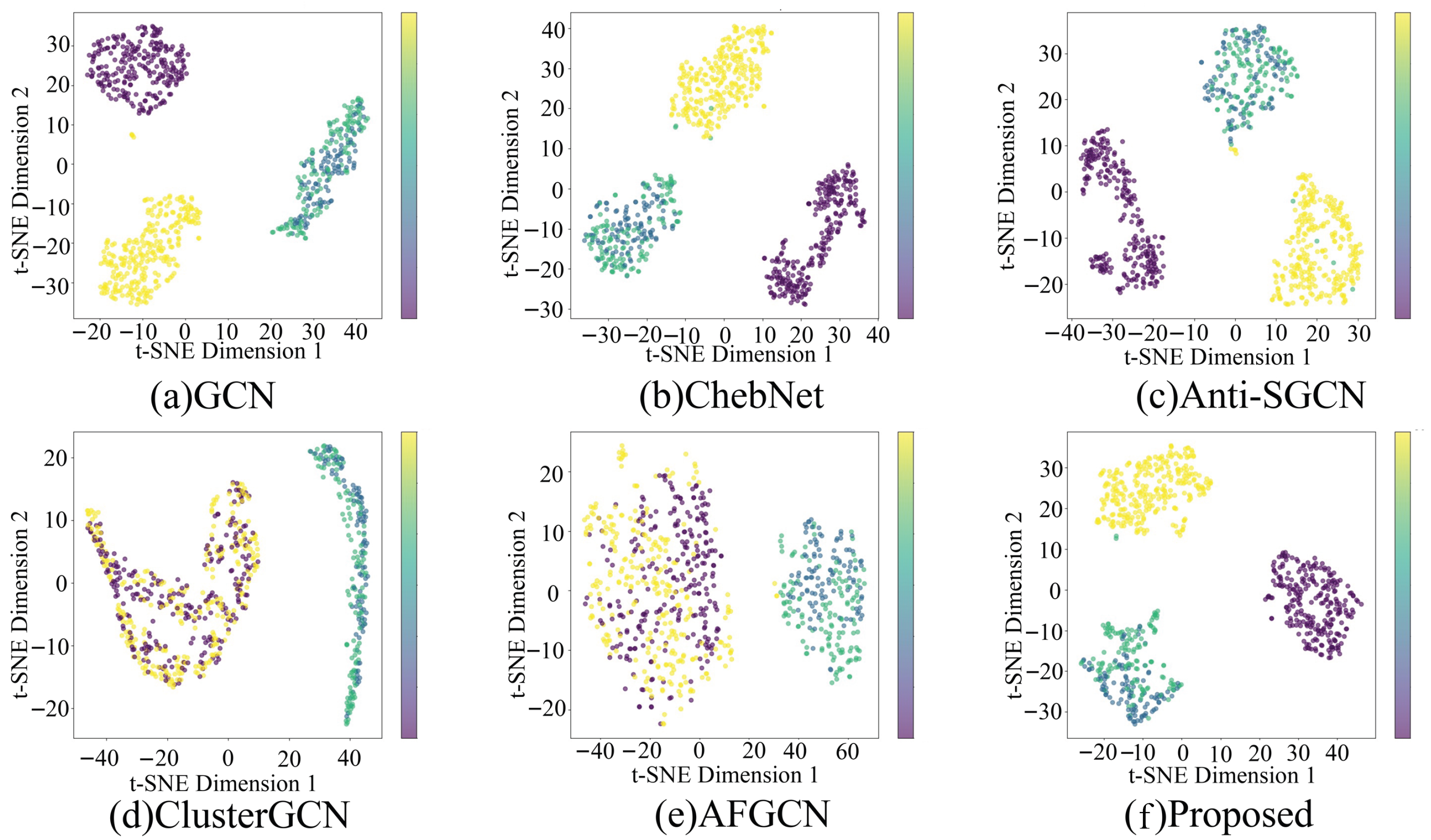 LGSTA-GNN: A Local-Global Spatiotemporal Attention Graph Neural Network ...