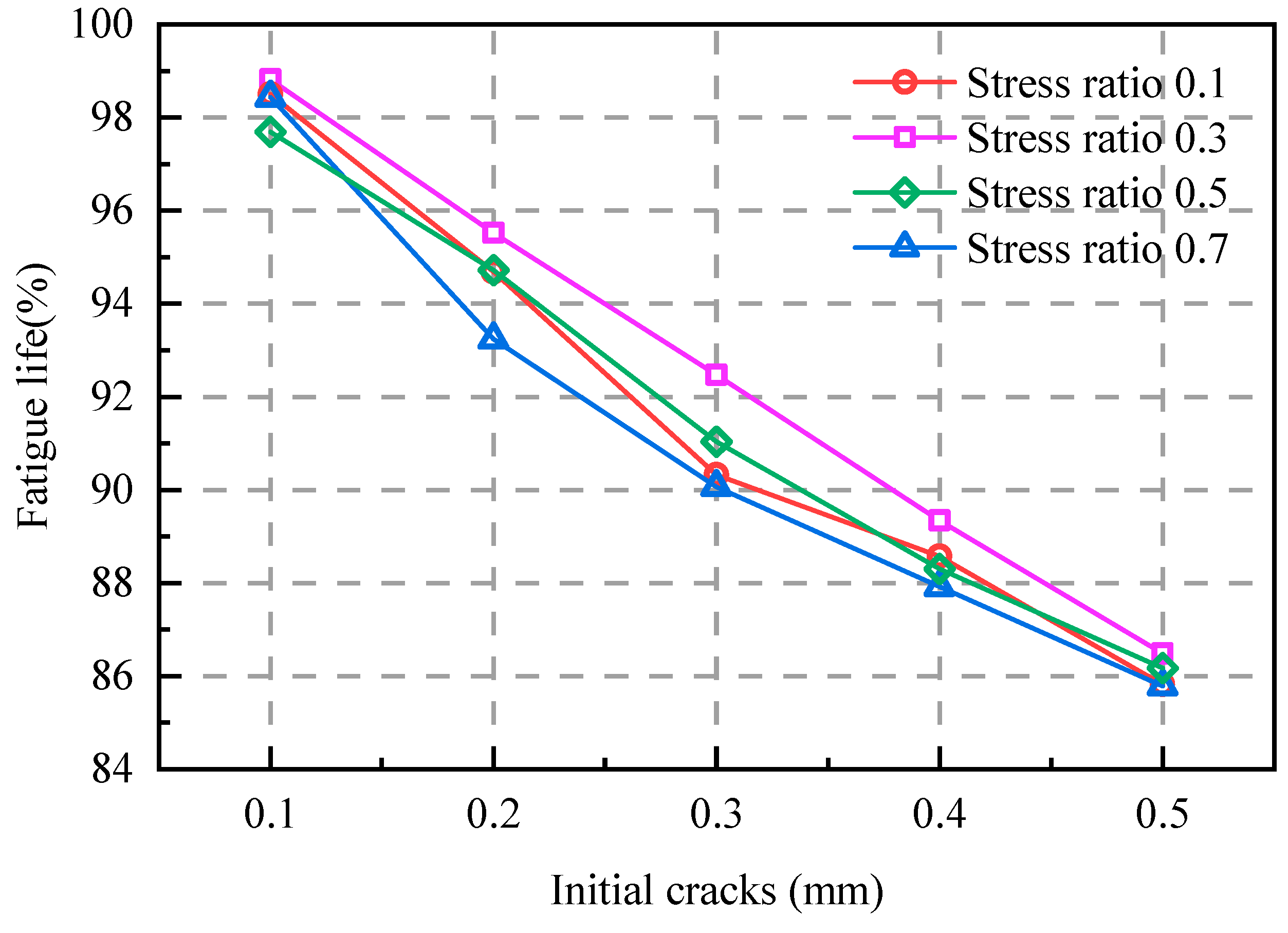 Fatigue Assessment of Weathering Steel Welded Joints Based on Fracture ...