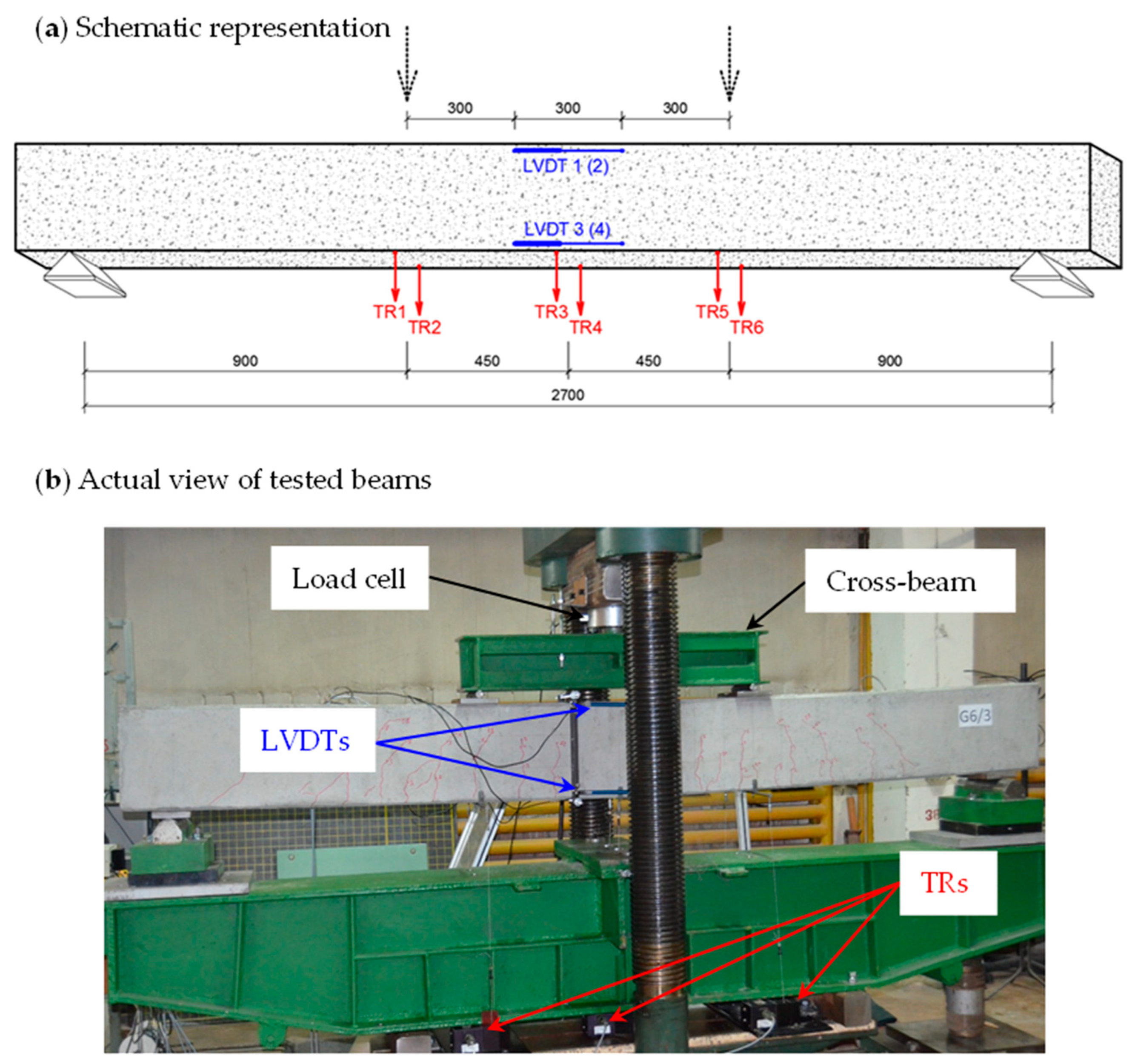 Experimental and Numerical Investigations on the Flexural Behavior of ...