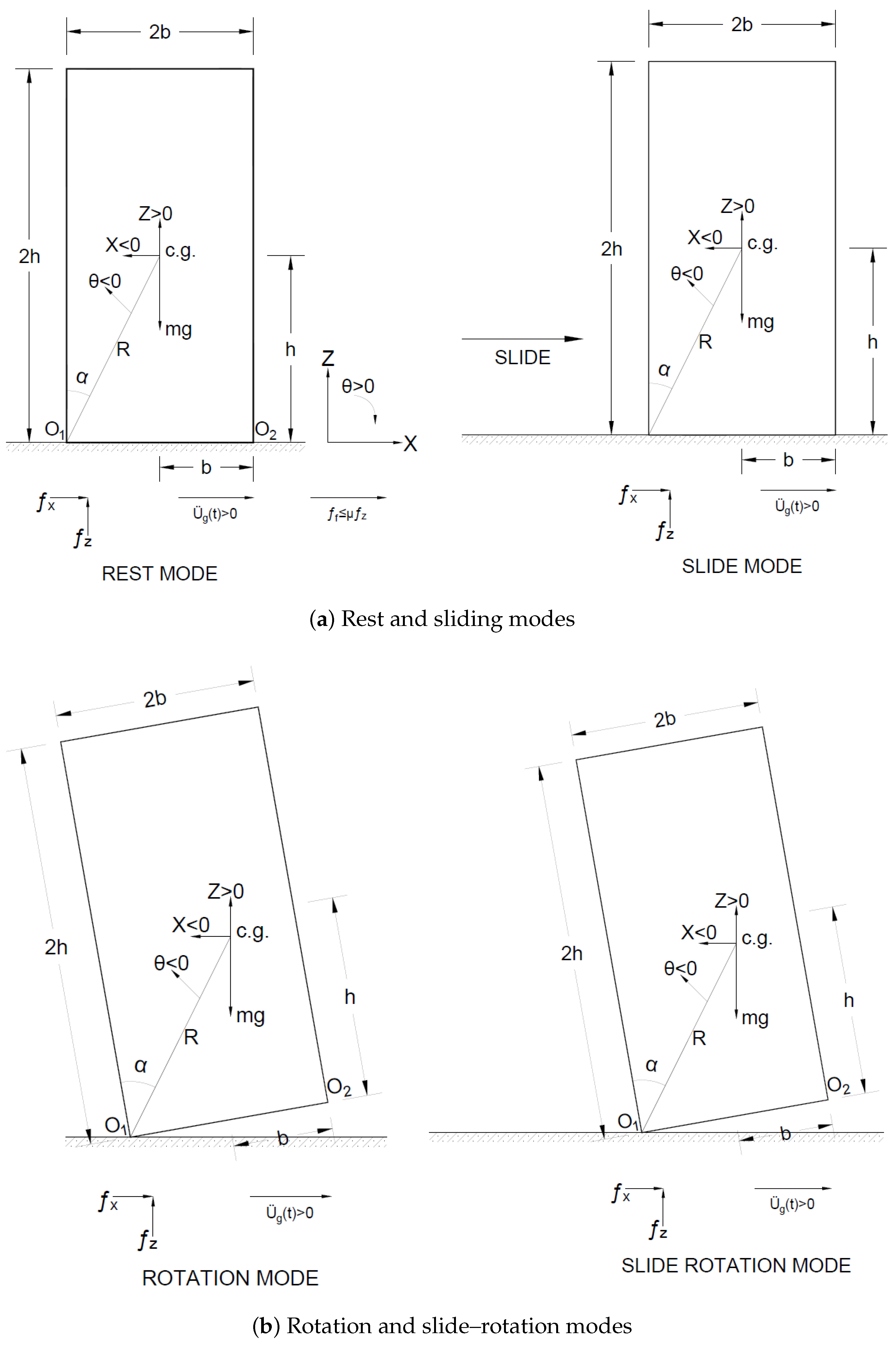 Enhanced Prediction of Rocking and Sliding of Rigid Blocks Using a ...