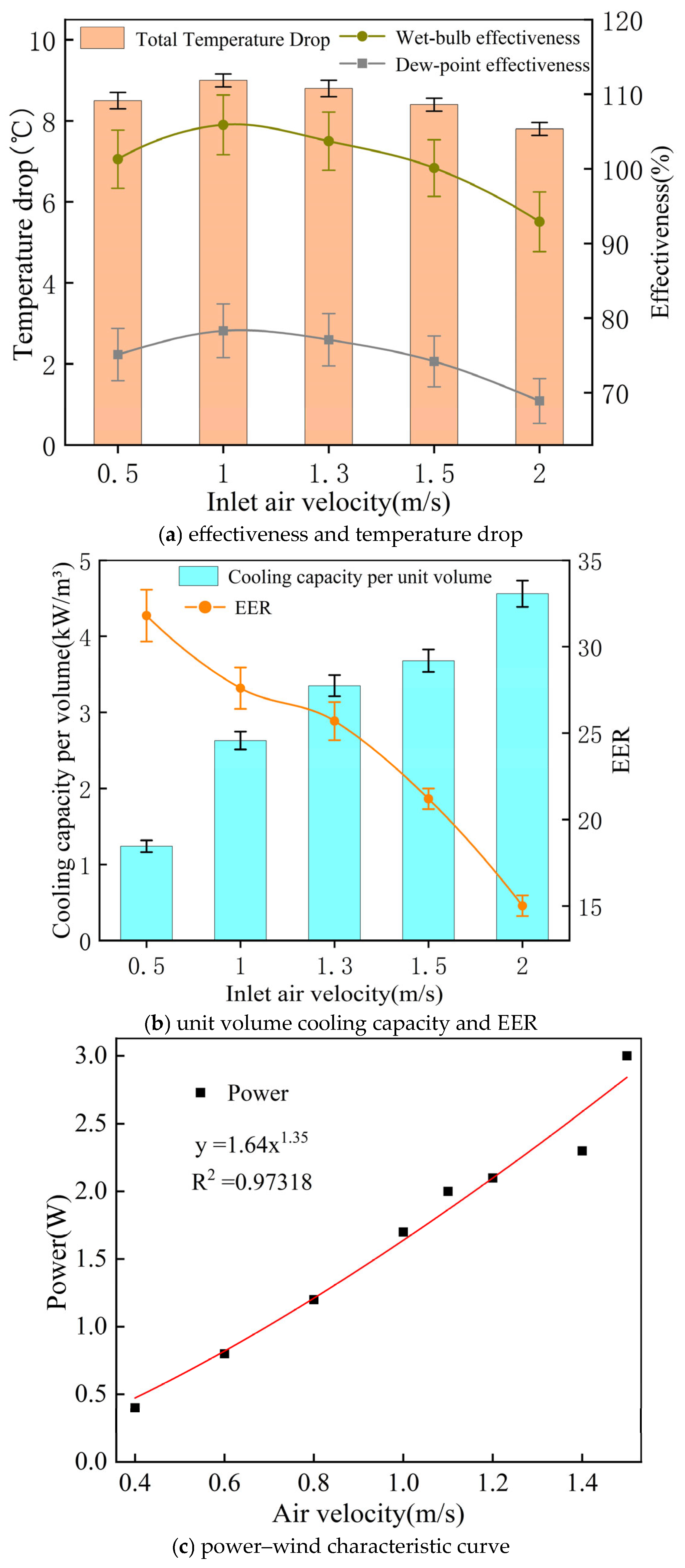 Performance Investigation of a Dew-Point Evaporative Air Cooler with ...