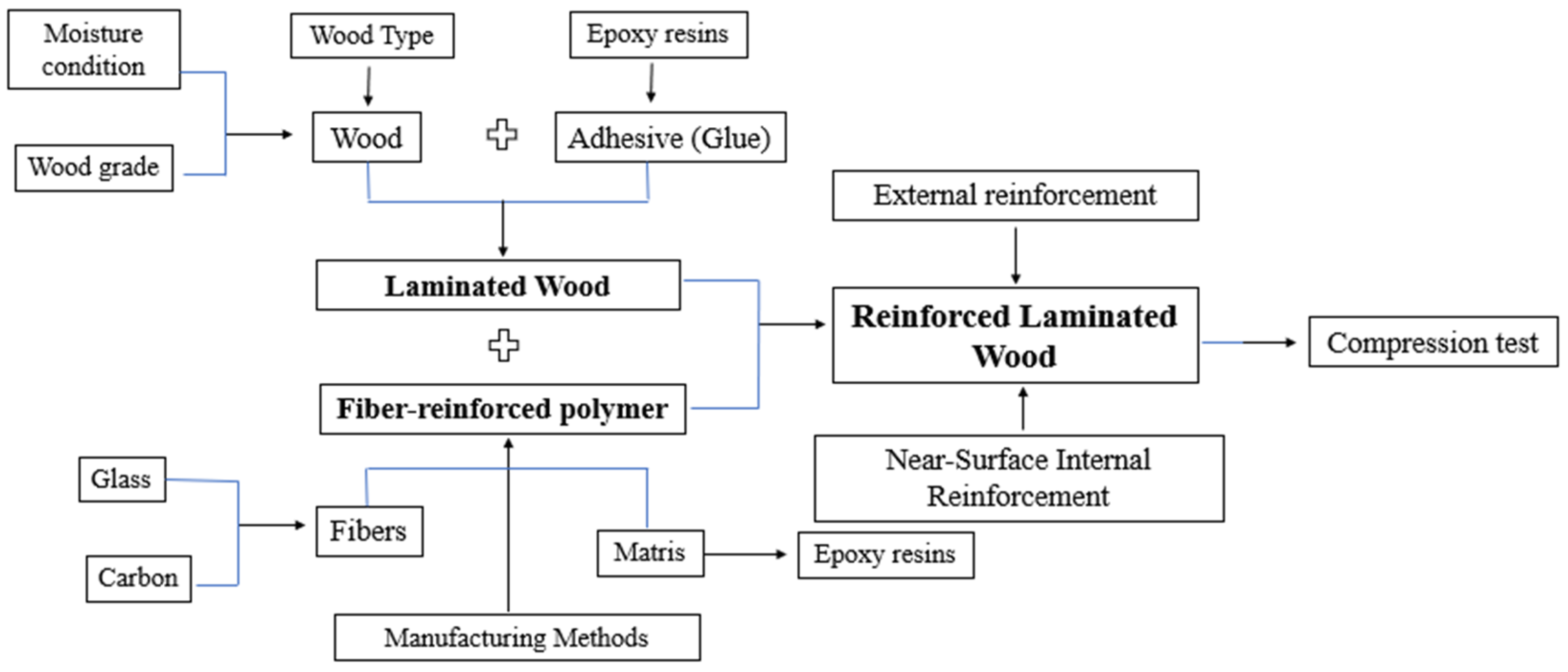 The Effect of Polymer Fiber Reinforcement on the Structural Performance ...