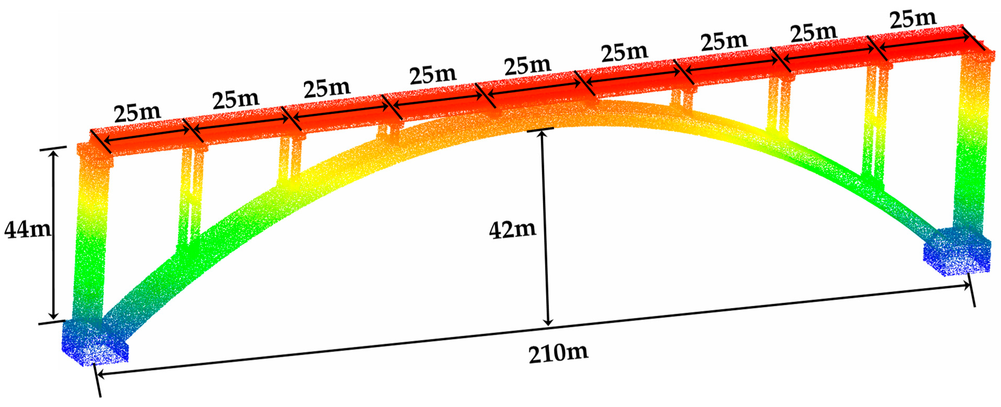 High-Precision Point Cloud Registration for Long-Span Bridges Based on ...