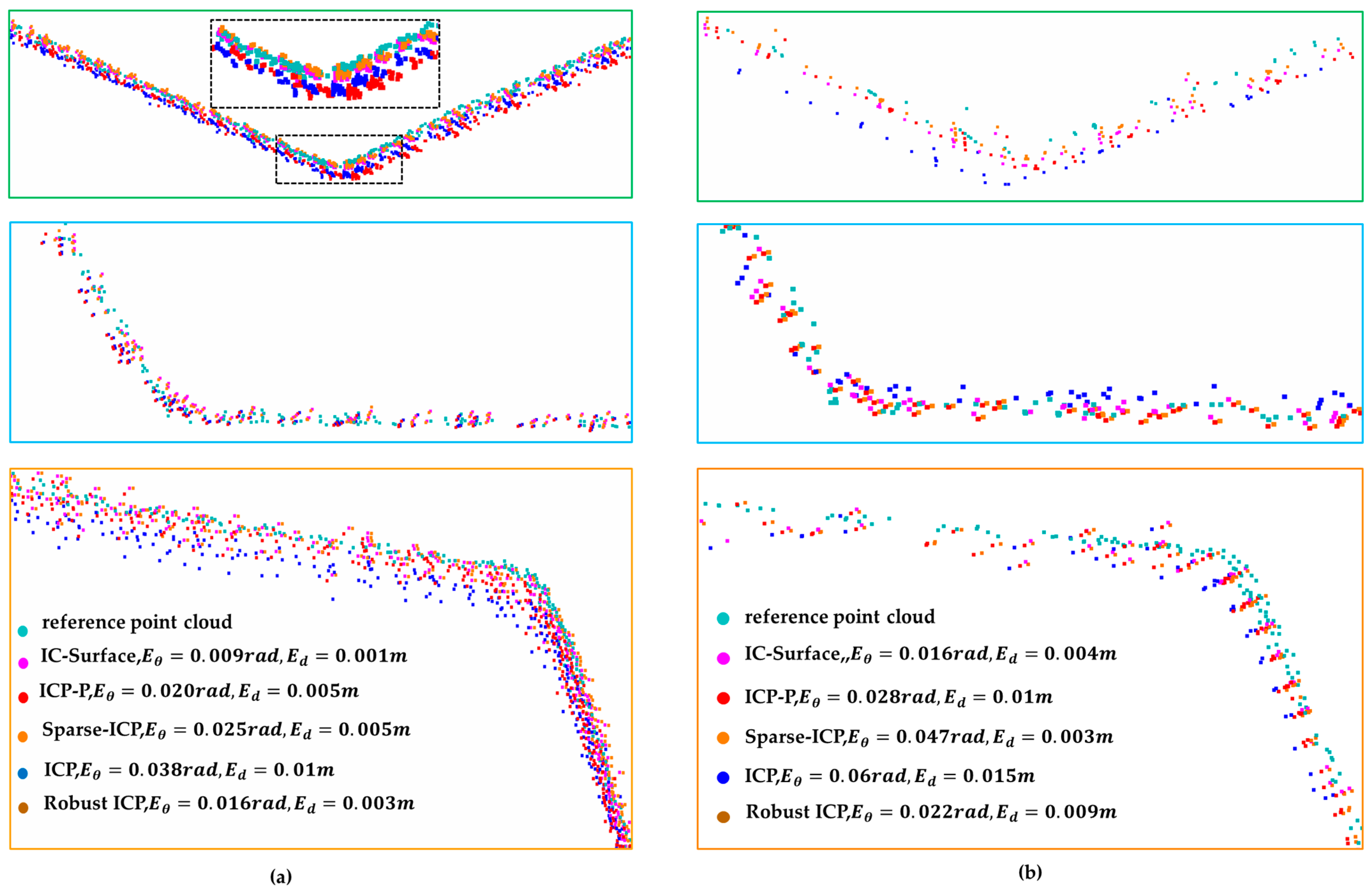 High-Precision Point Cloud Registration for Long-Span Bridges Based on ...