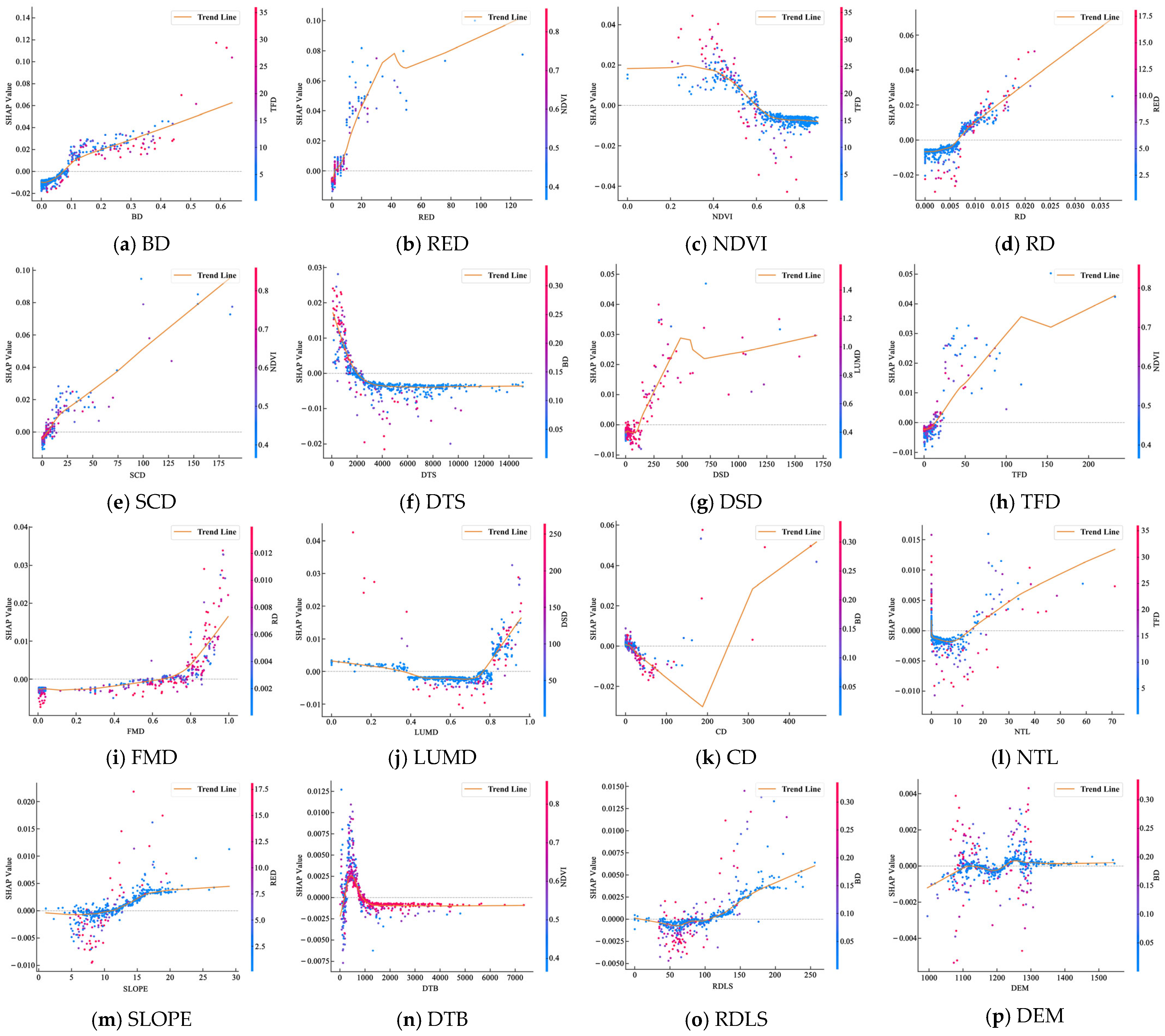 Exploring Urban Vitality: Spatiotemporal Patterns and Influencing ...