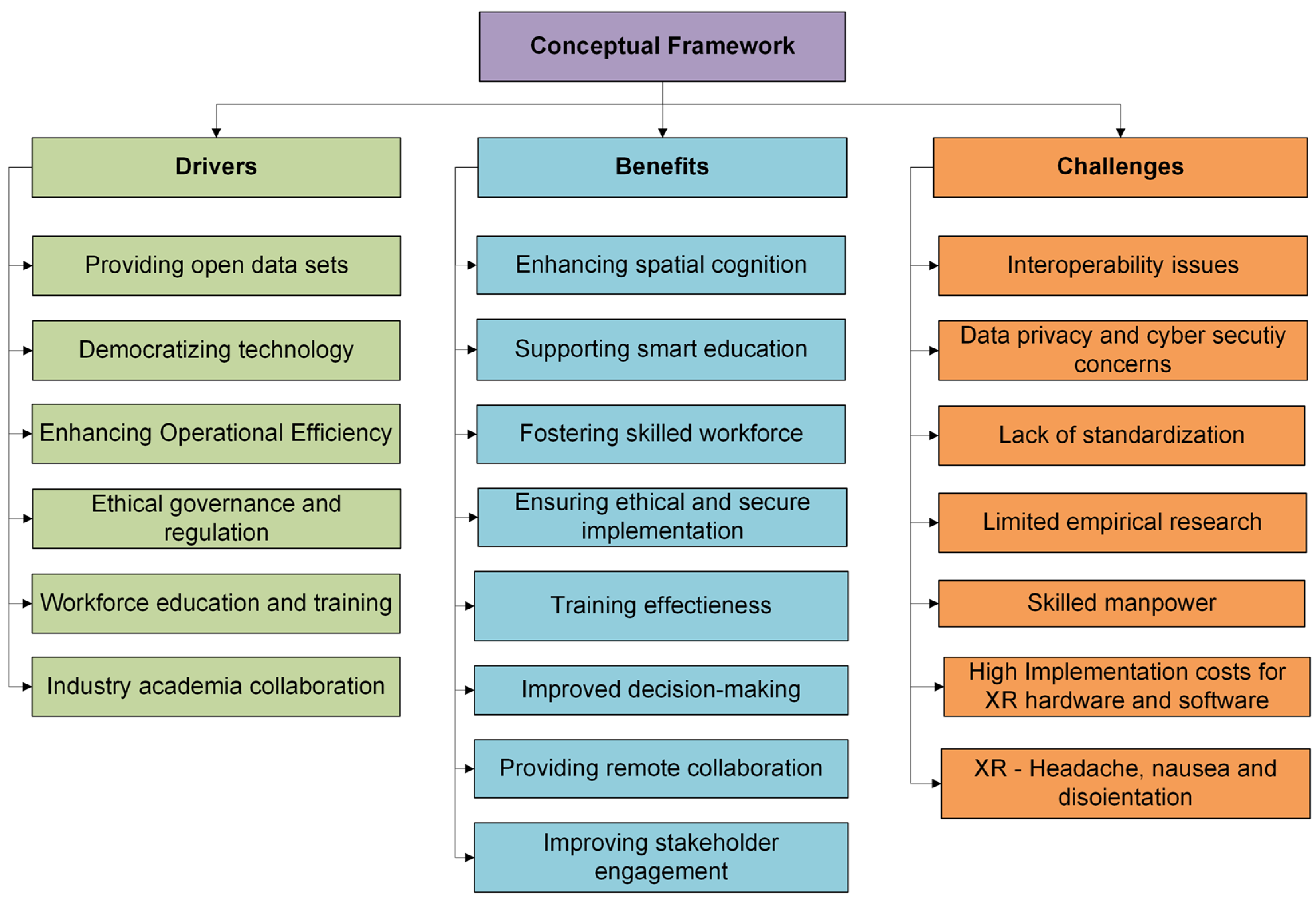 Digital Twin (DT) and Extended Reality (XR) in the Construction ...