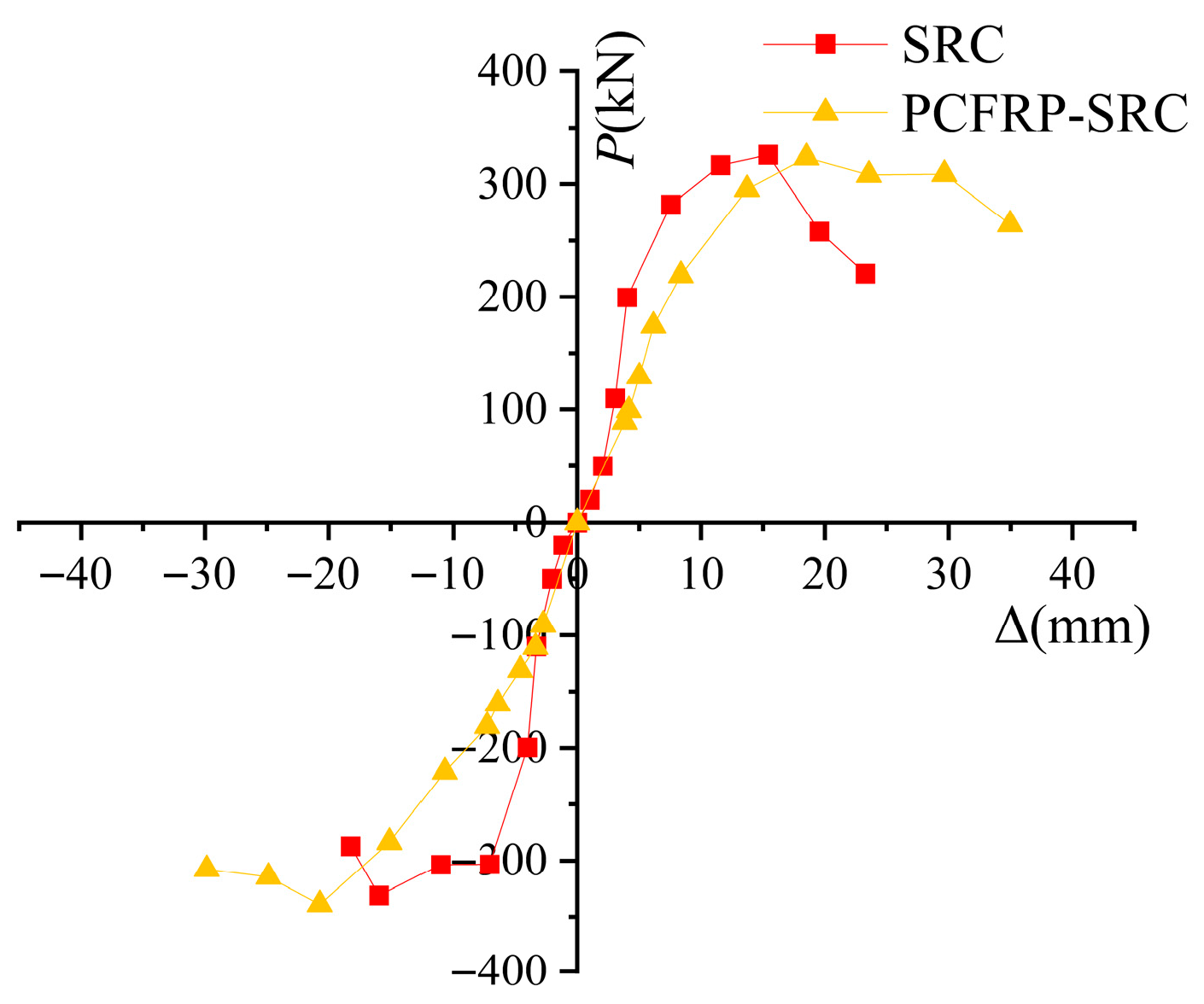 Experimental Study on Seismic Performance of Prestressed CFRP Tendon ...