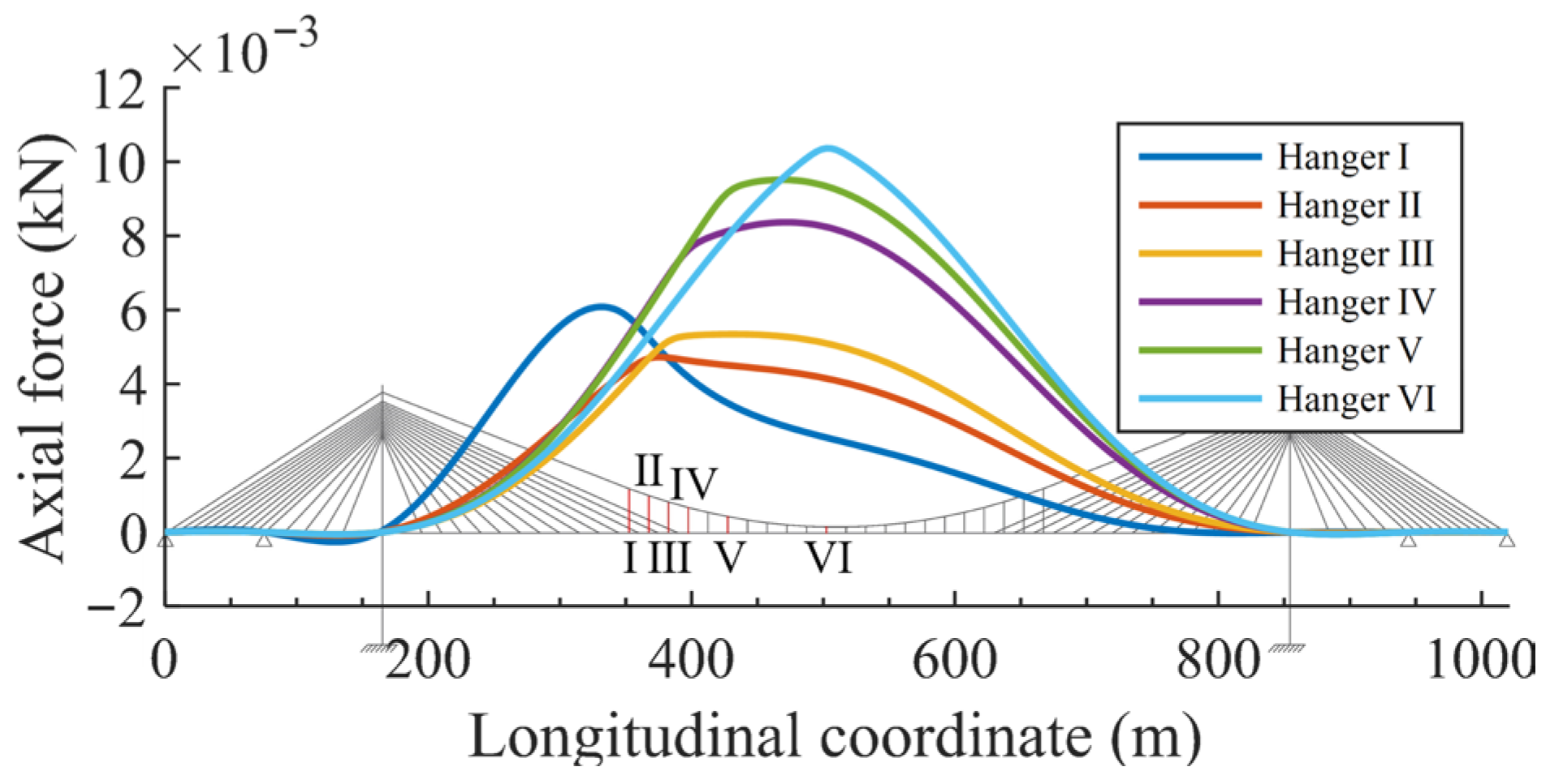 A Novel Strategy for Analyzing Live Load Effects in Cable-Stayed ...
