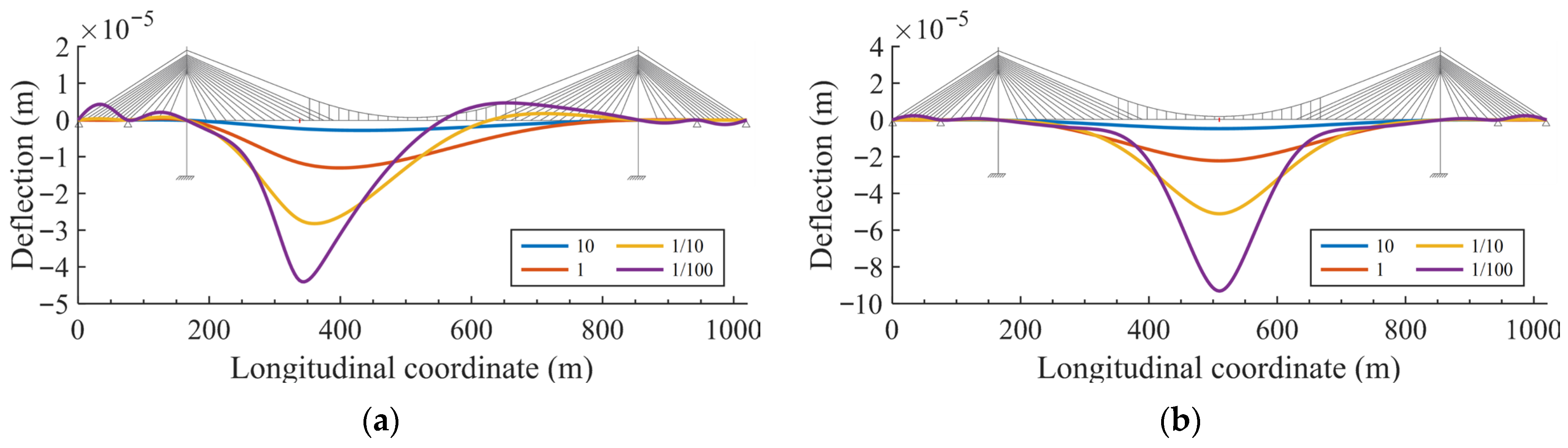 A Novel Strategy for Analyzing Live Load Effects in Cable-Stayed ...