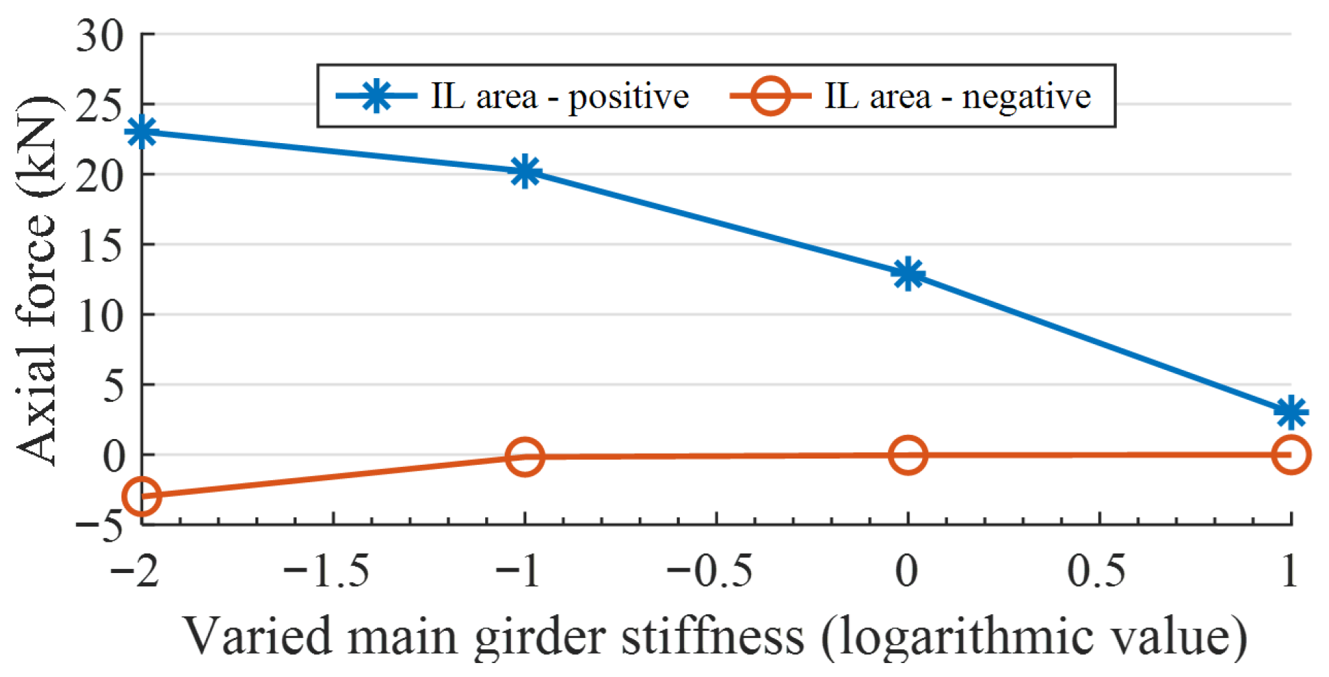 A Novel Strategy for Analyzing Live Load Effects in Cable-Stayed ...
