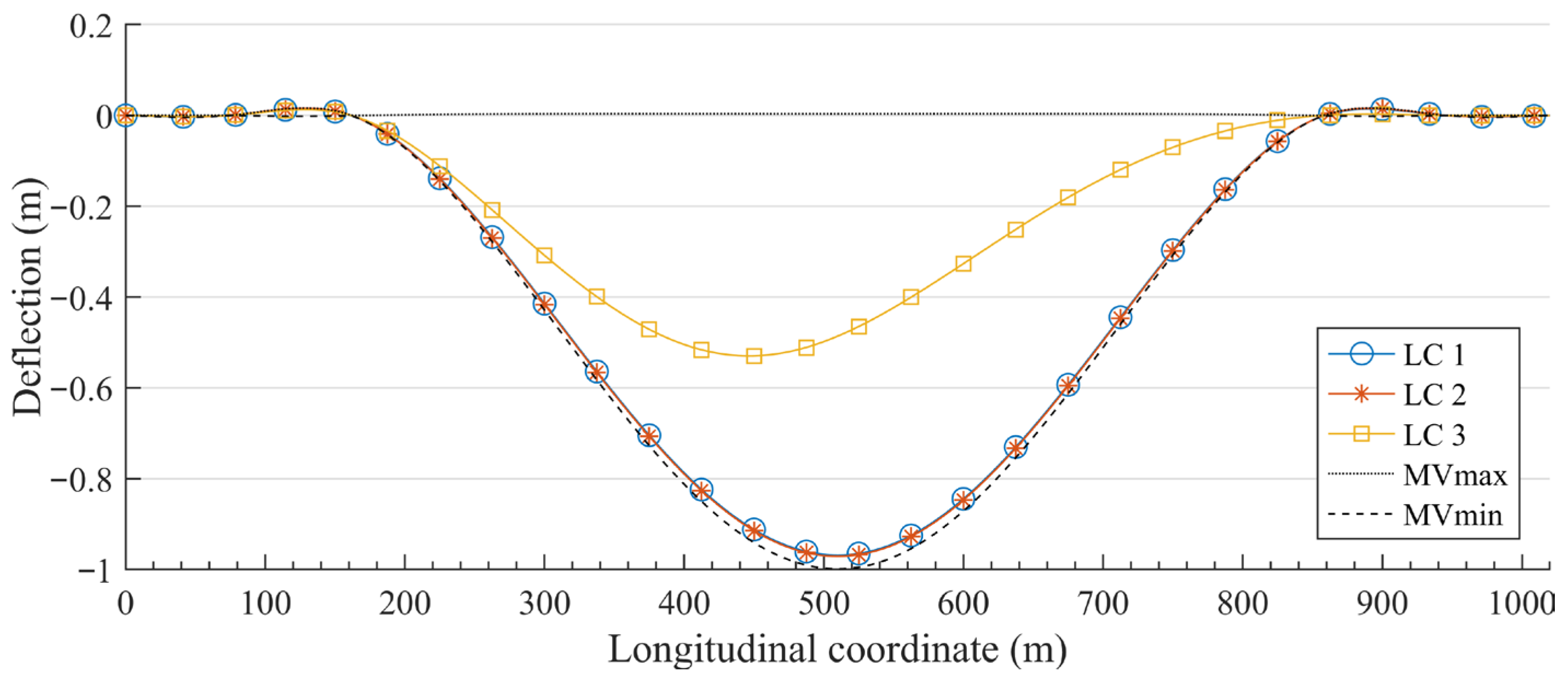 A Novel Strategy for Analyzing Live Load Effects in Cable-Stayed ...