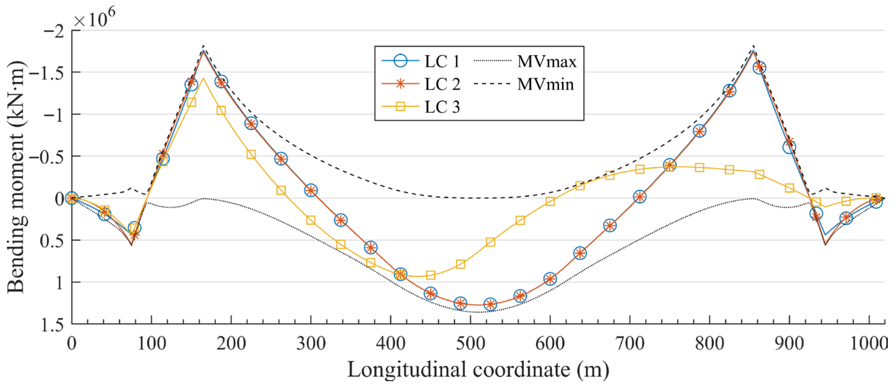 A Novel Strategy for Analyzing Live Load Effects in Cable-Stayed ...