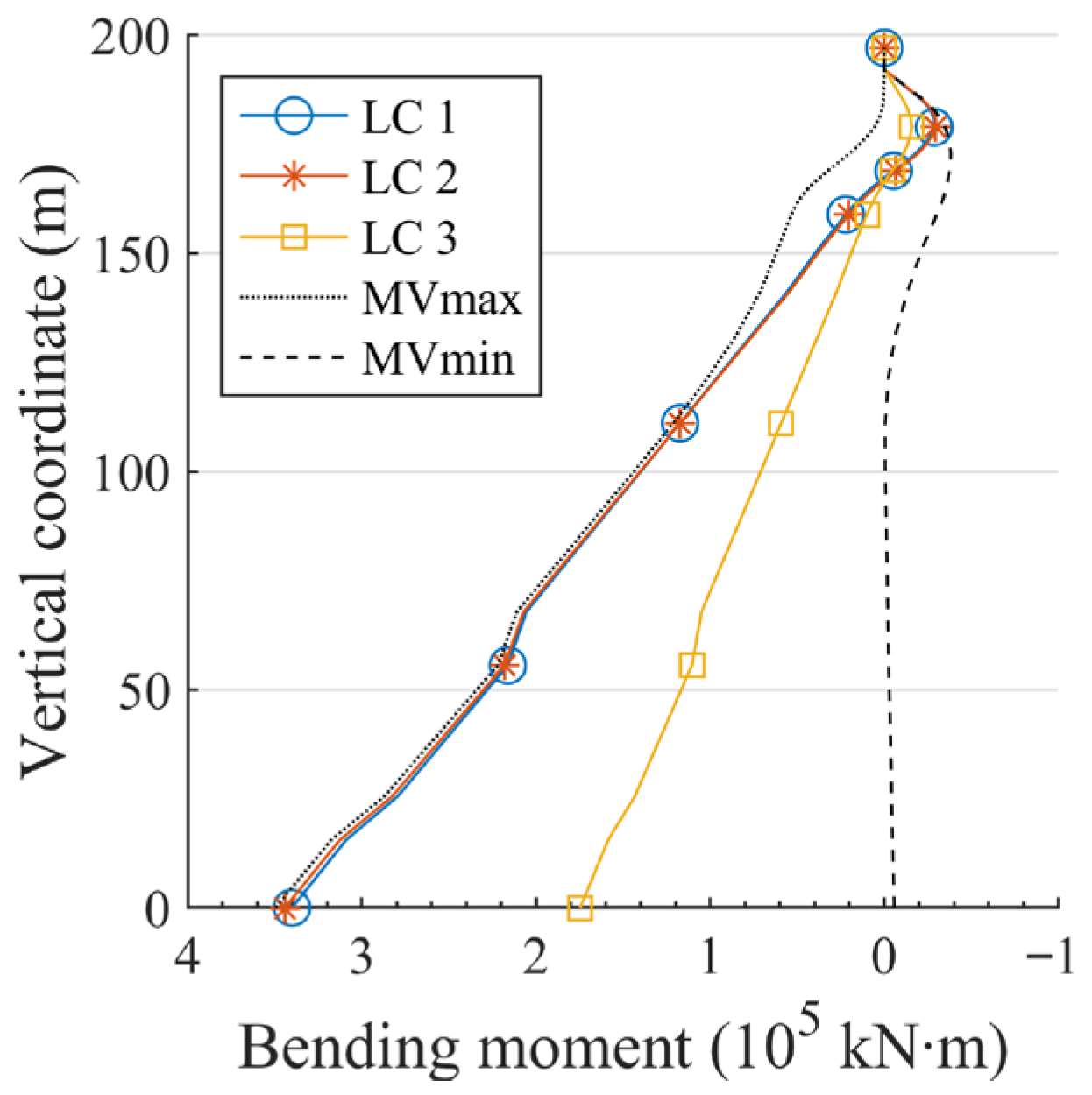 A Novel Strategy for Analyzing Live Load Effects in Cable-Stayed ...