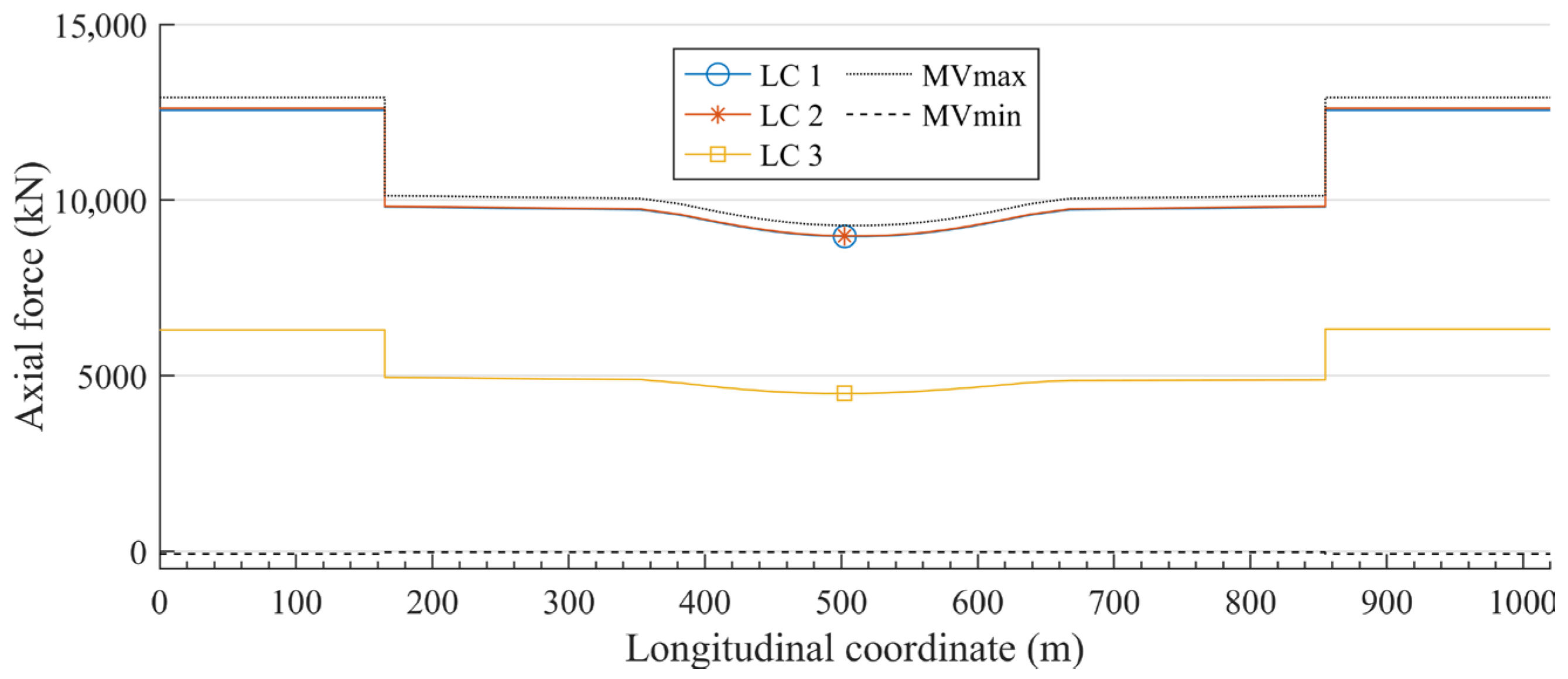 A Novel Strategy for Analyzing Live Load Effects in Cable-Stayed ...