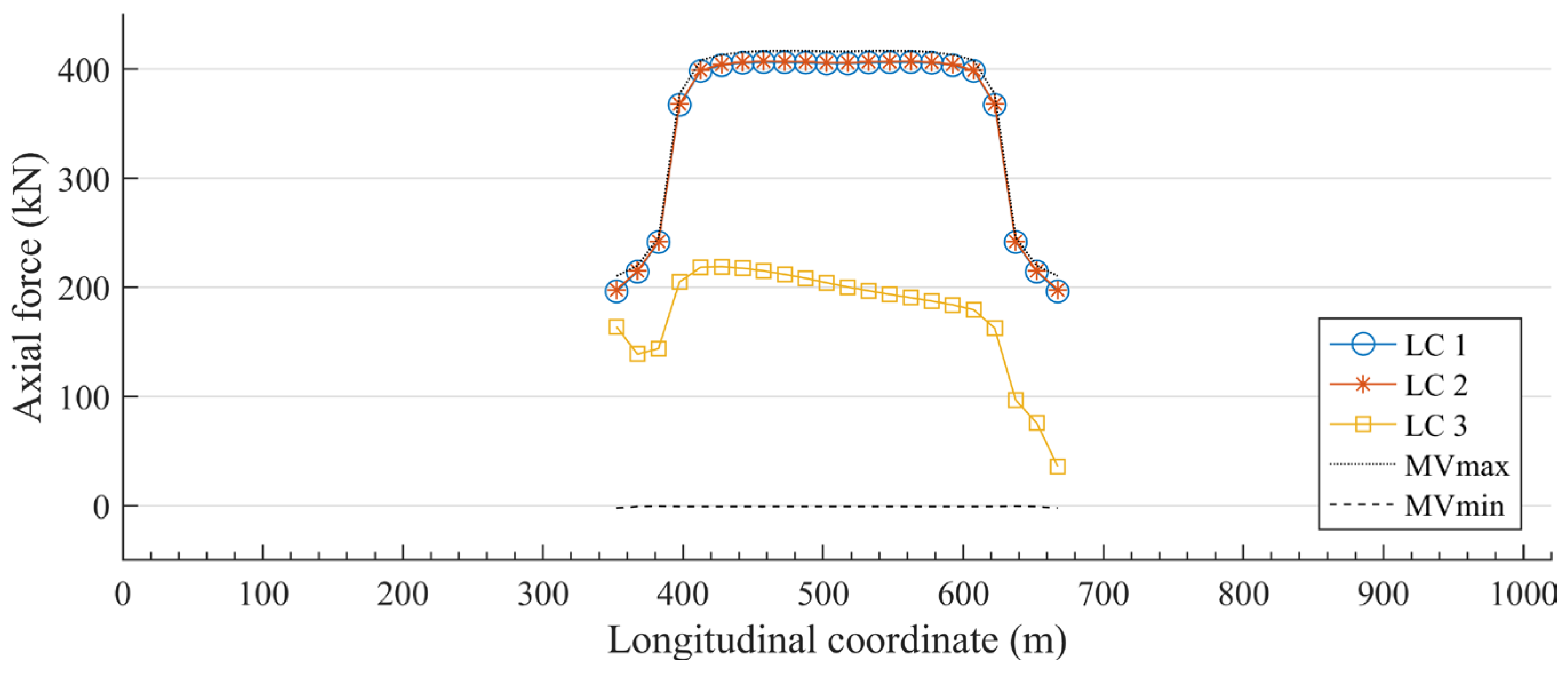 A Novel Strategy for Analyzing Live Load Effects in Cable-Stayed ...