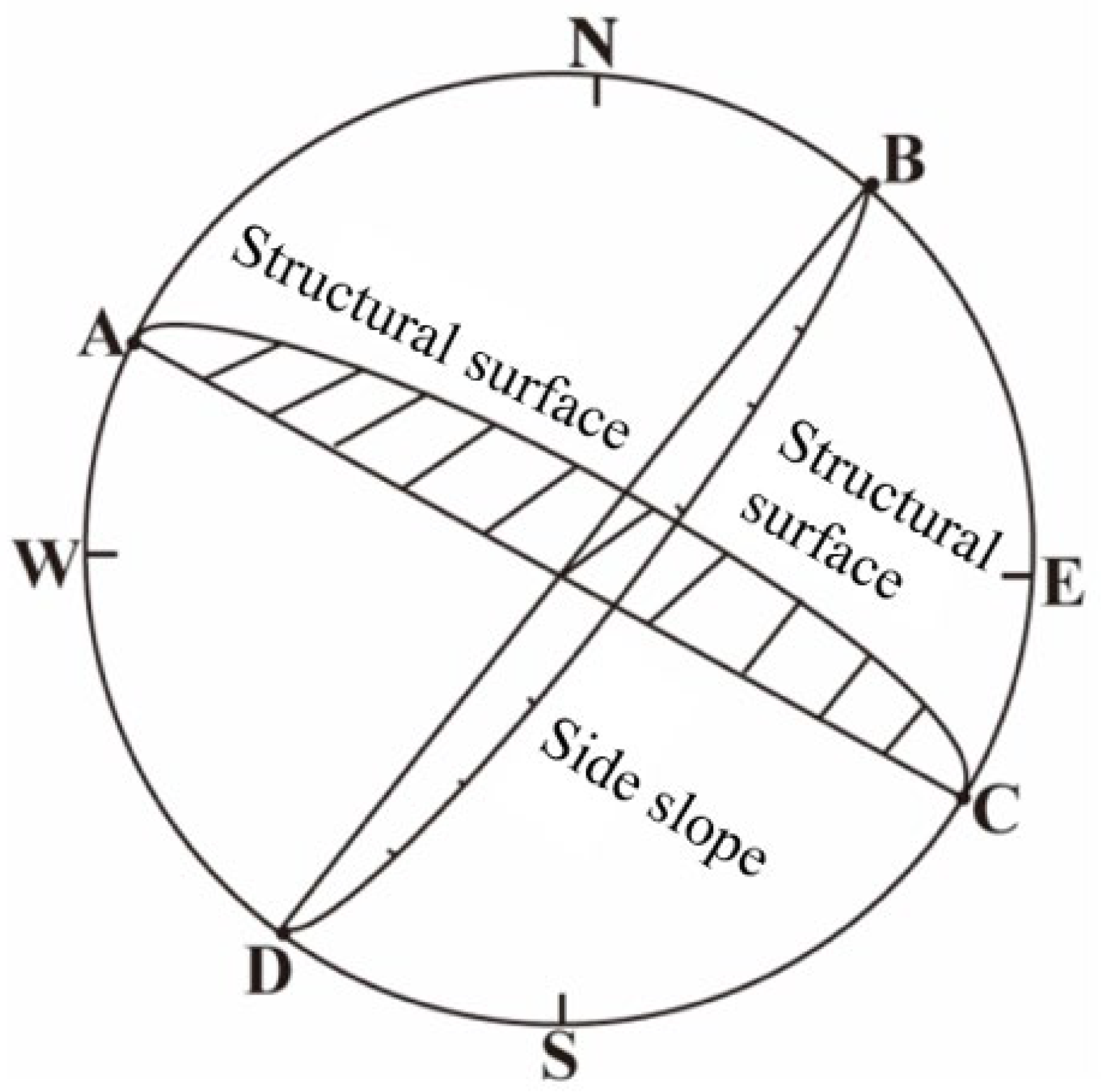 Comparative Stability Analysis of High and Steep Rock Slopes Before and ...
