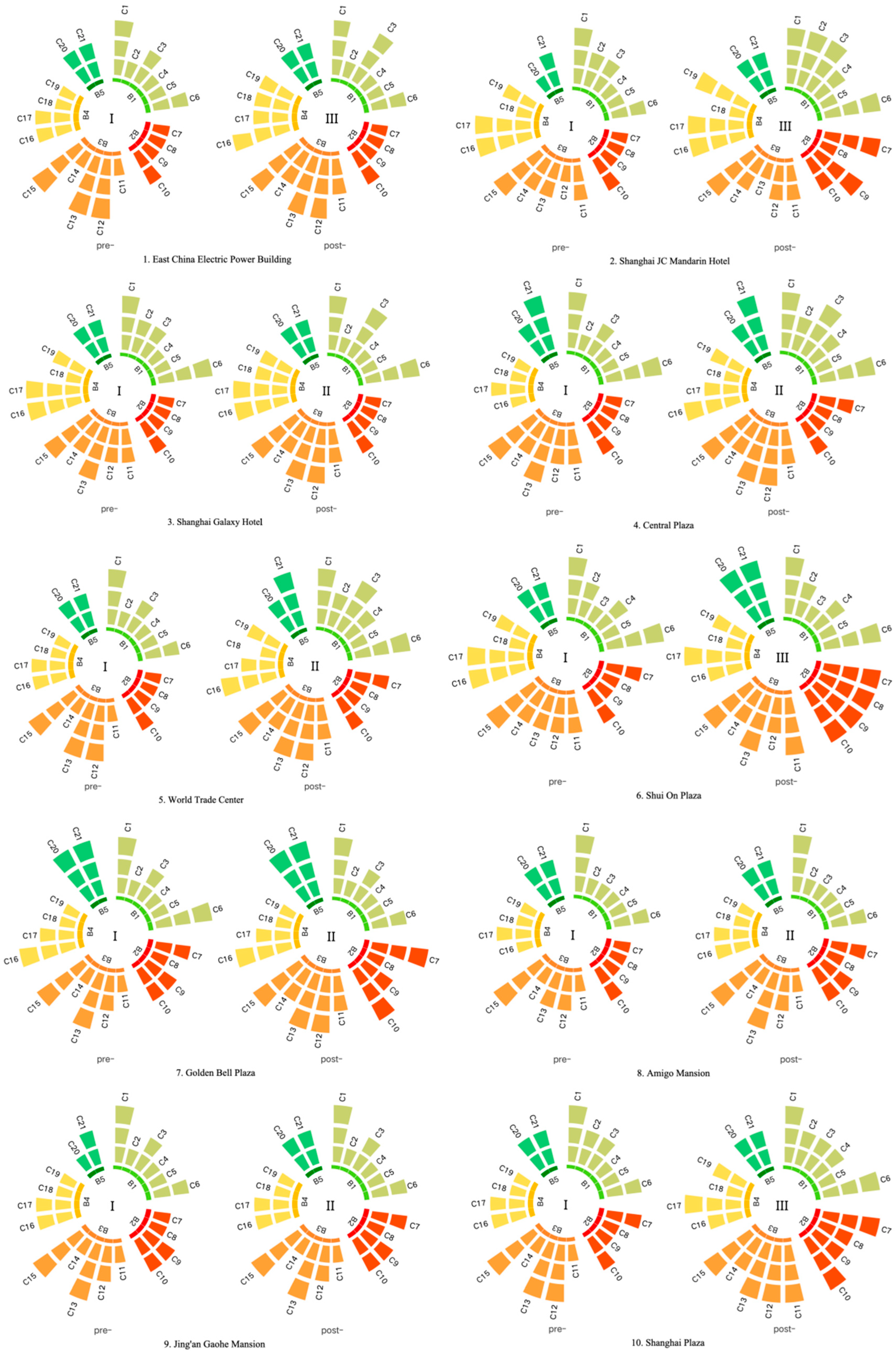 Empirical Research and Optimization Strategies for the Retrofitting and ...