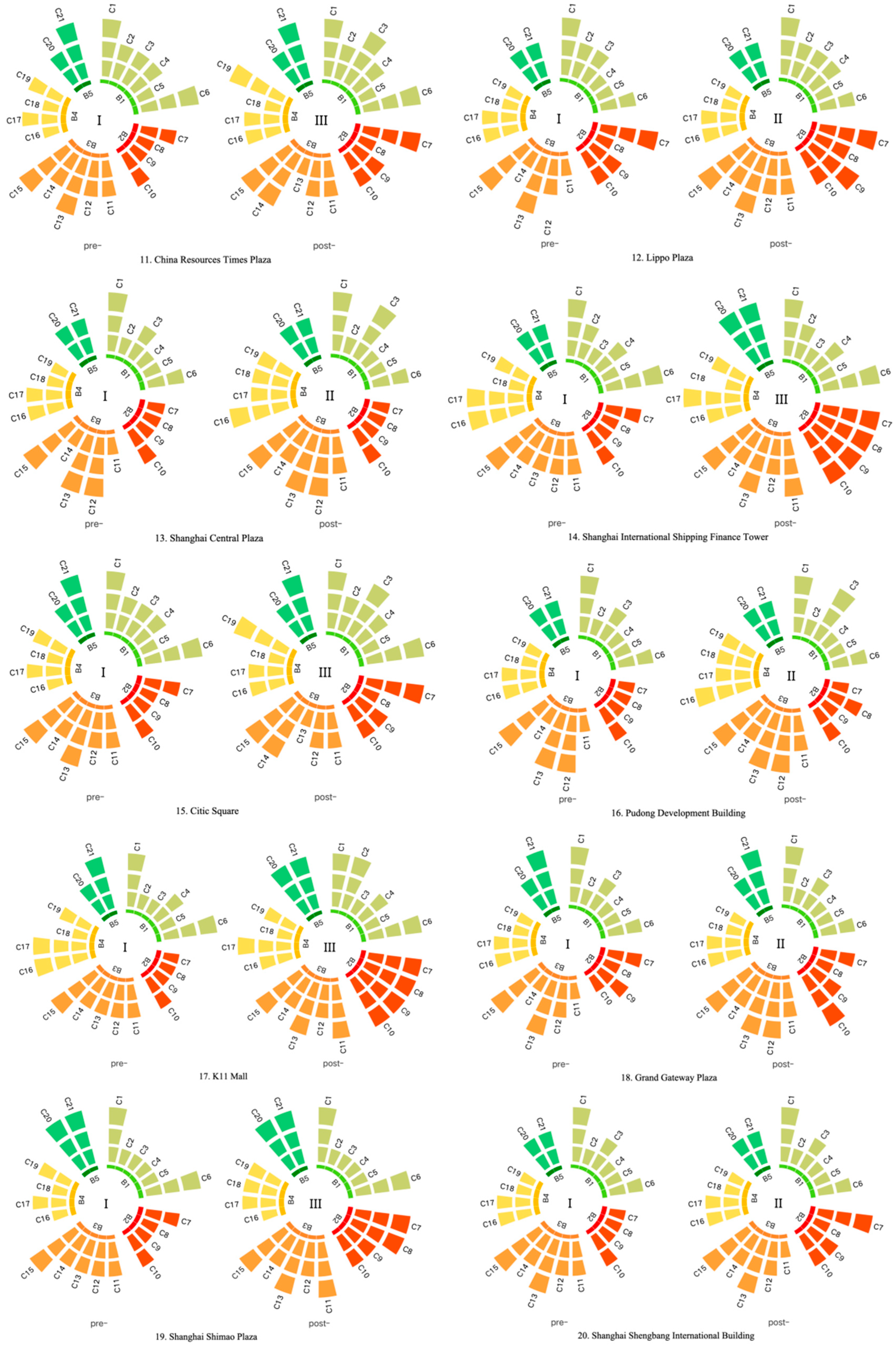 Empirical Research and Optimization Strategies for the Retrofitting and ...