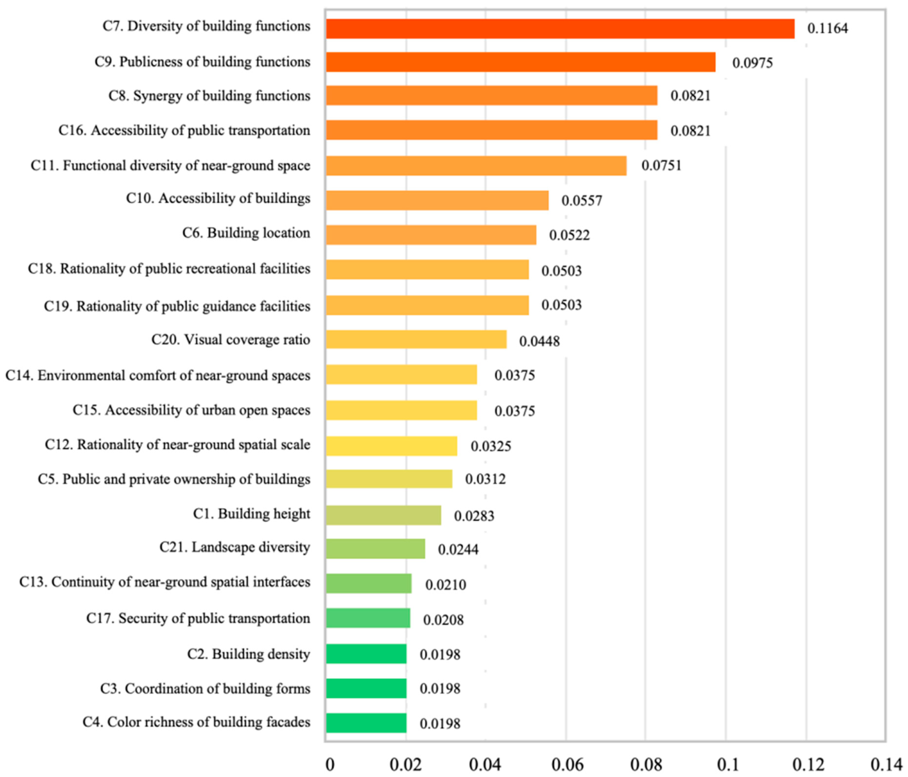 Curated visual reference: Picture Idea: Empirical Research And Optimization Strategies For The Retrofitting And