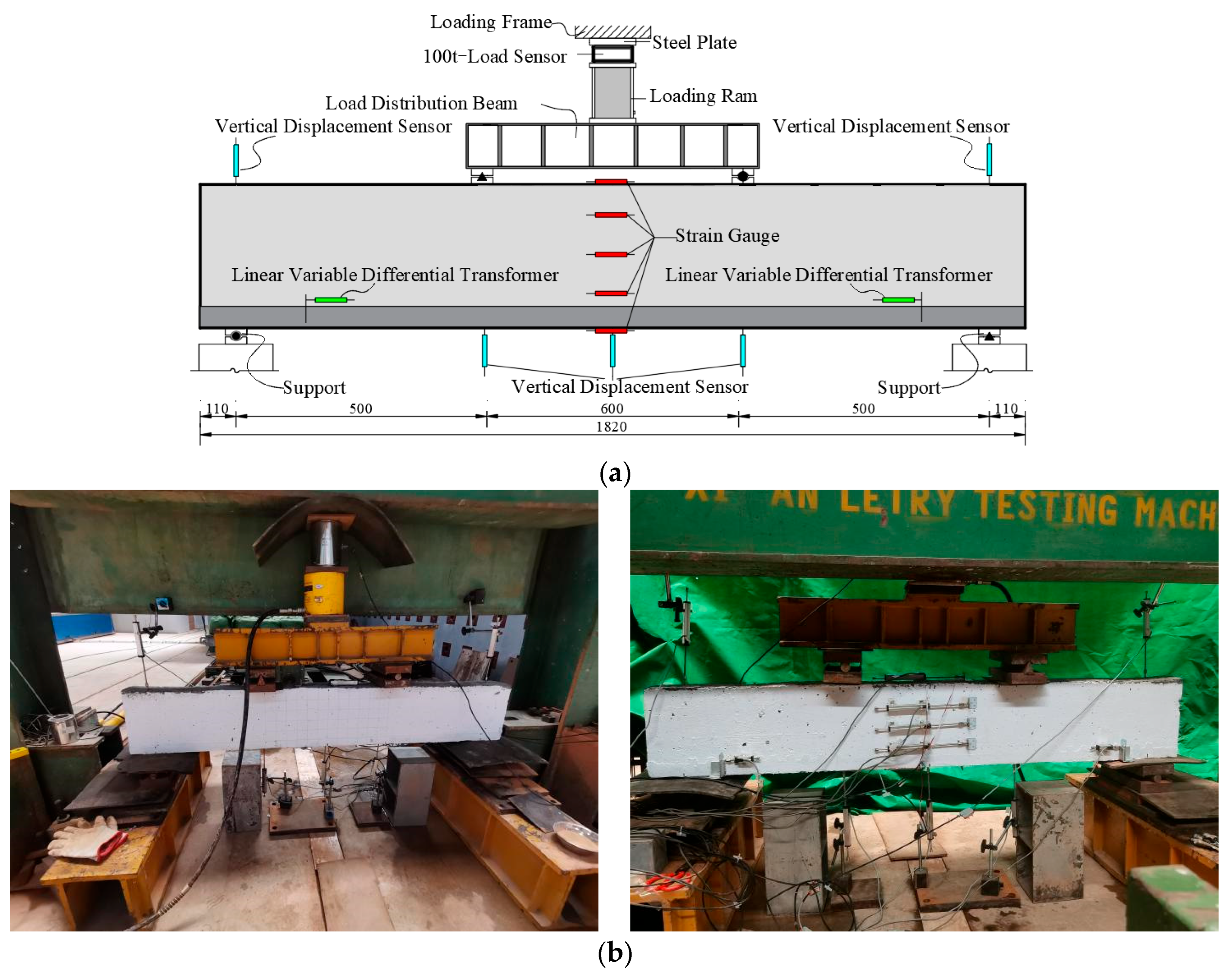 Study on the Flexural Capacity of Reinforced Concrete Beams ...