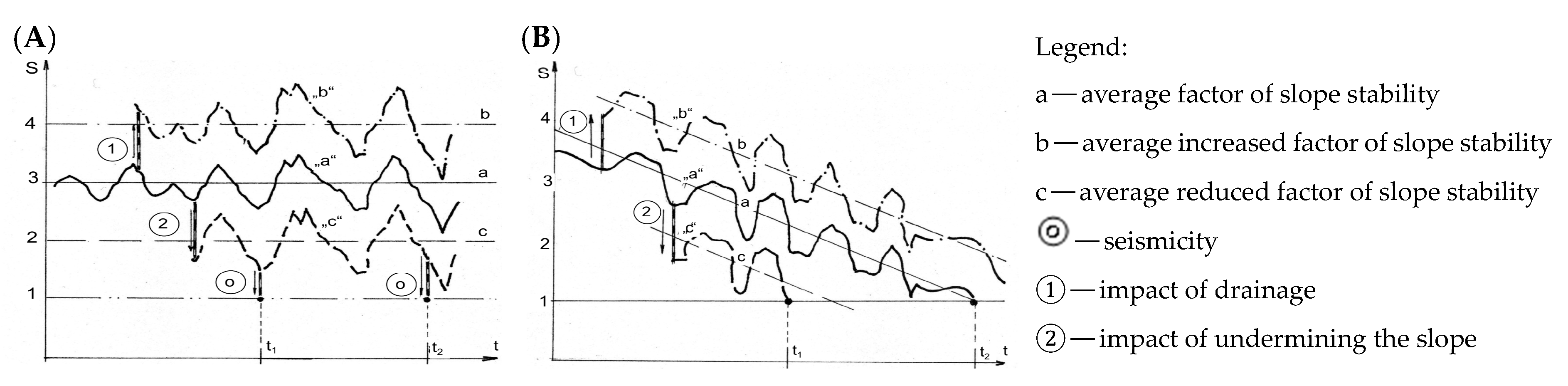 Comparison of Limit Equilibrium and Finite Element Method for Slope ...
