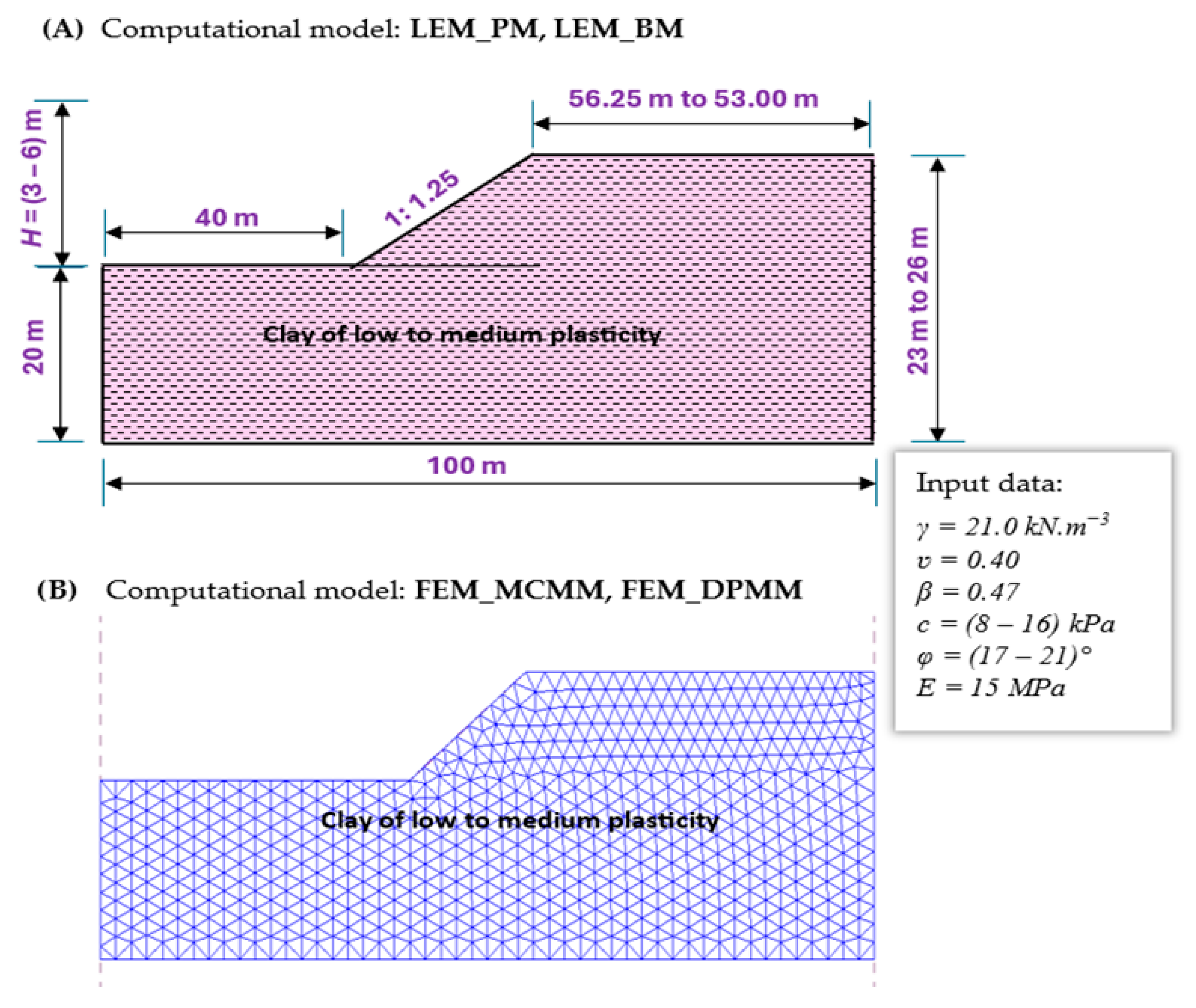 Comparison of Limit Equilibrium and Finite Element Method for Slope ...
