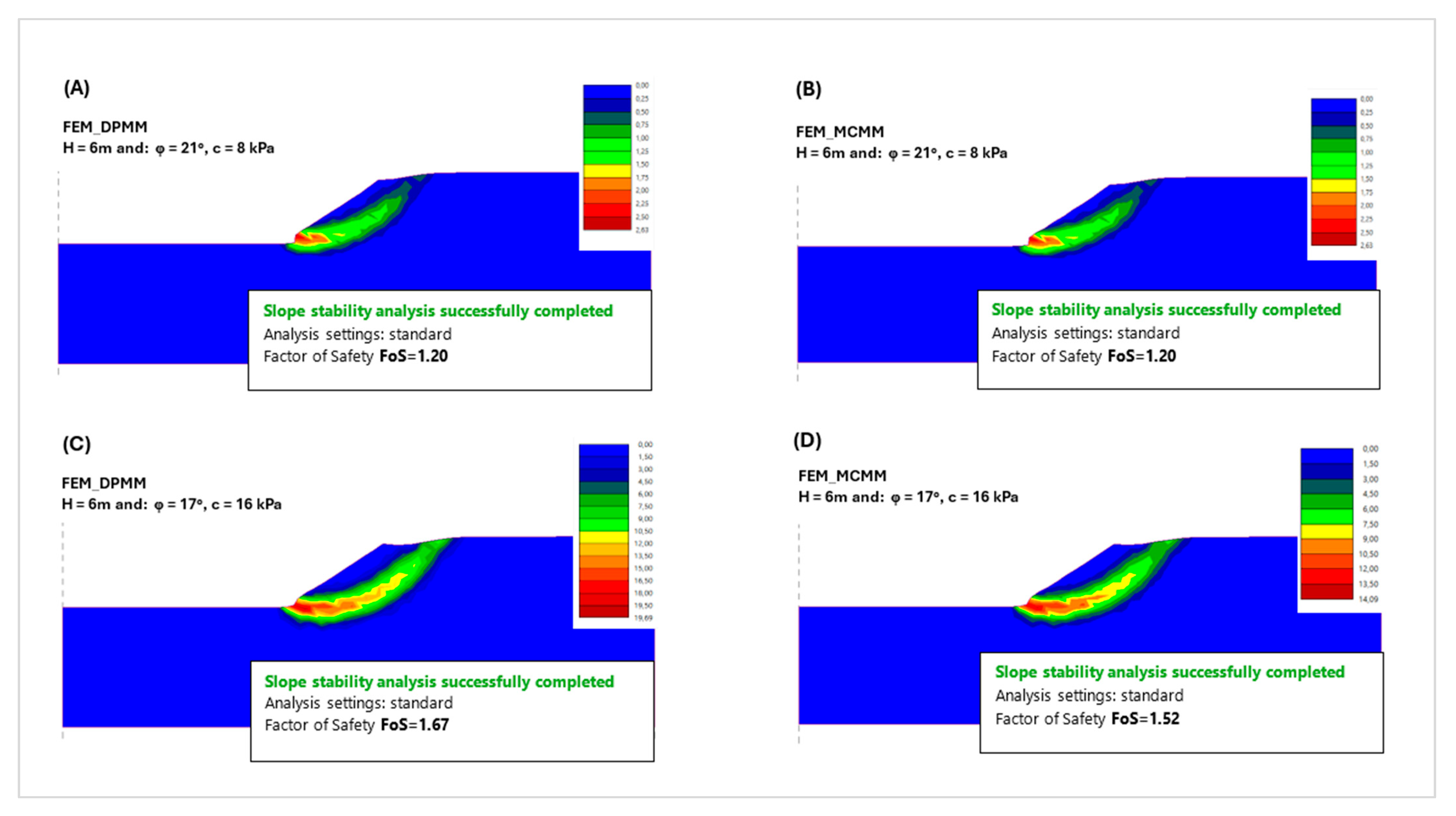 Comparison of Limit Equilibrium and Finite Element Method for Slope ...