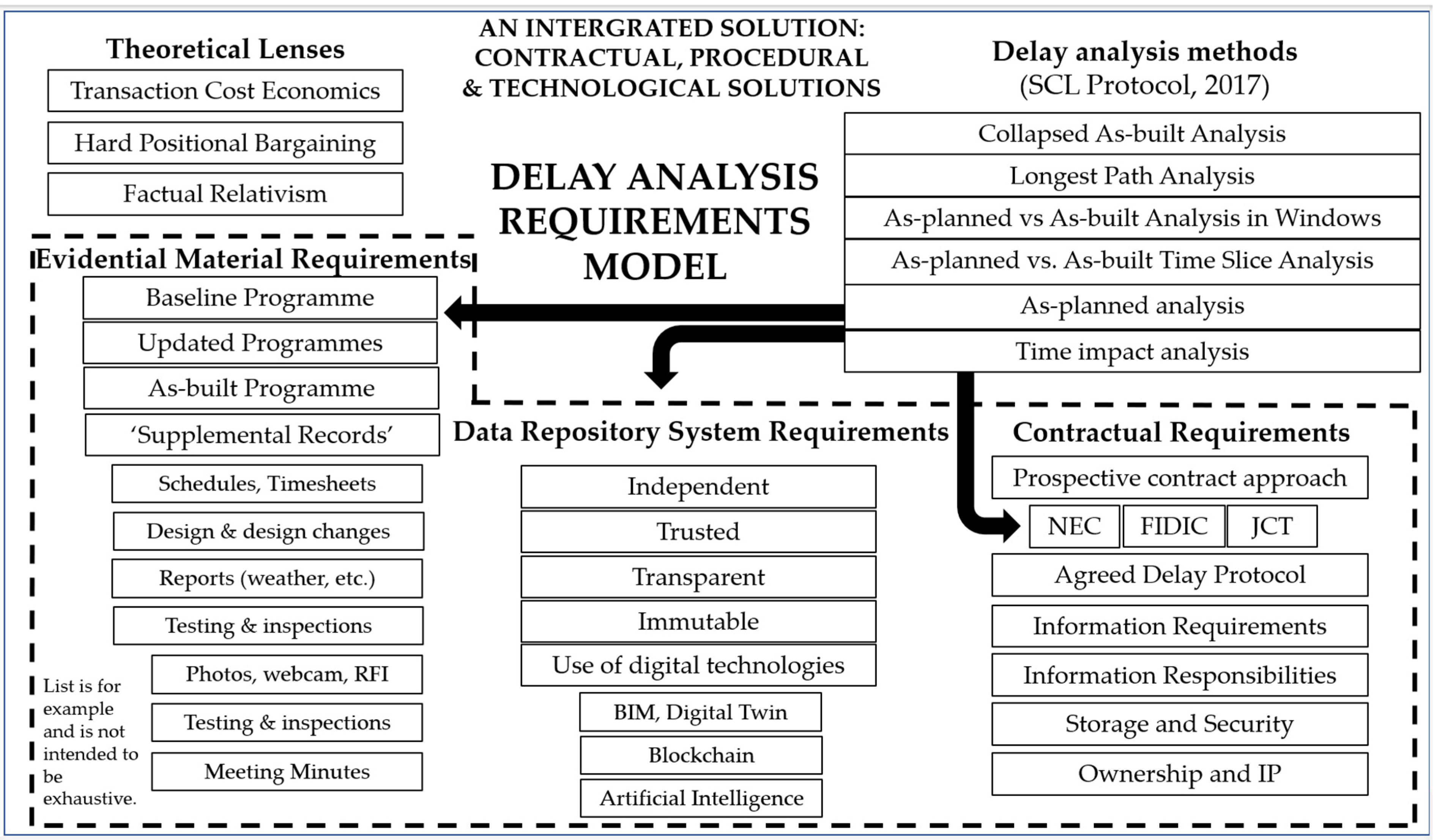 reduce project delays with a docs-as-code solution |... Early Settlements of Construction Disputes in Public Projects: An ...