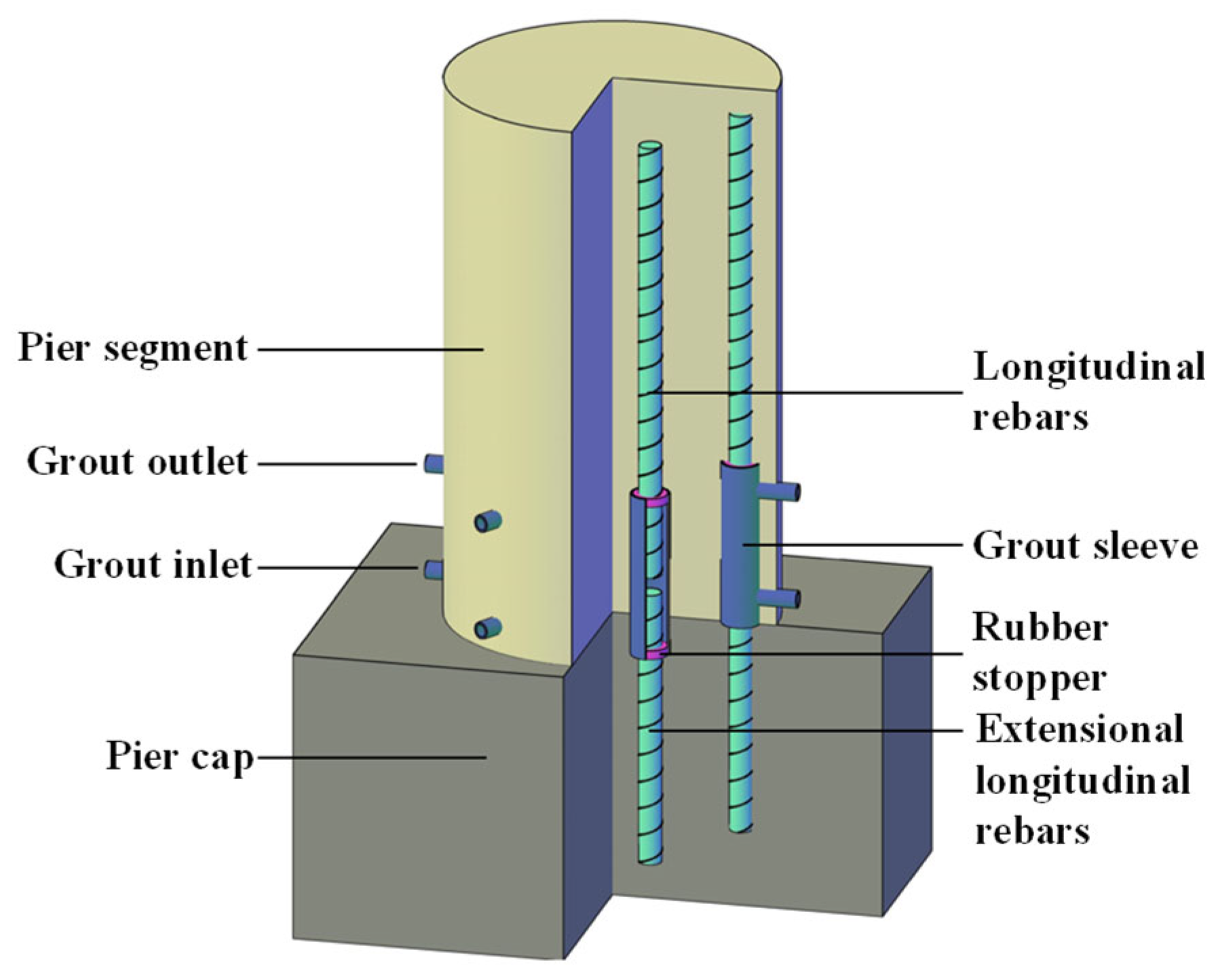 Compound Pier System Recent Advances in Connection Methods and Seismic Performance of ...
