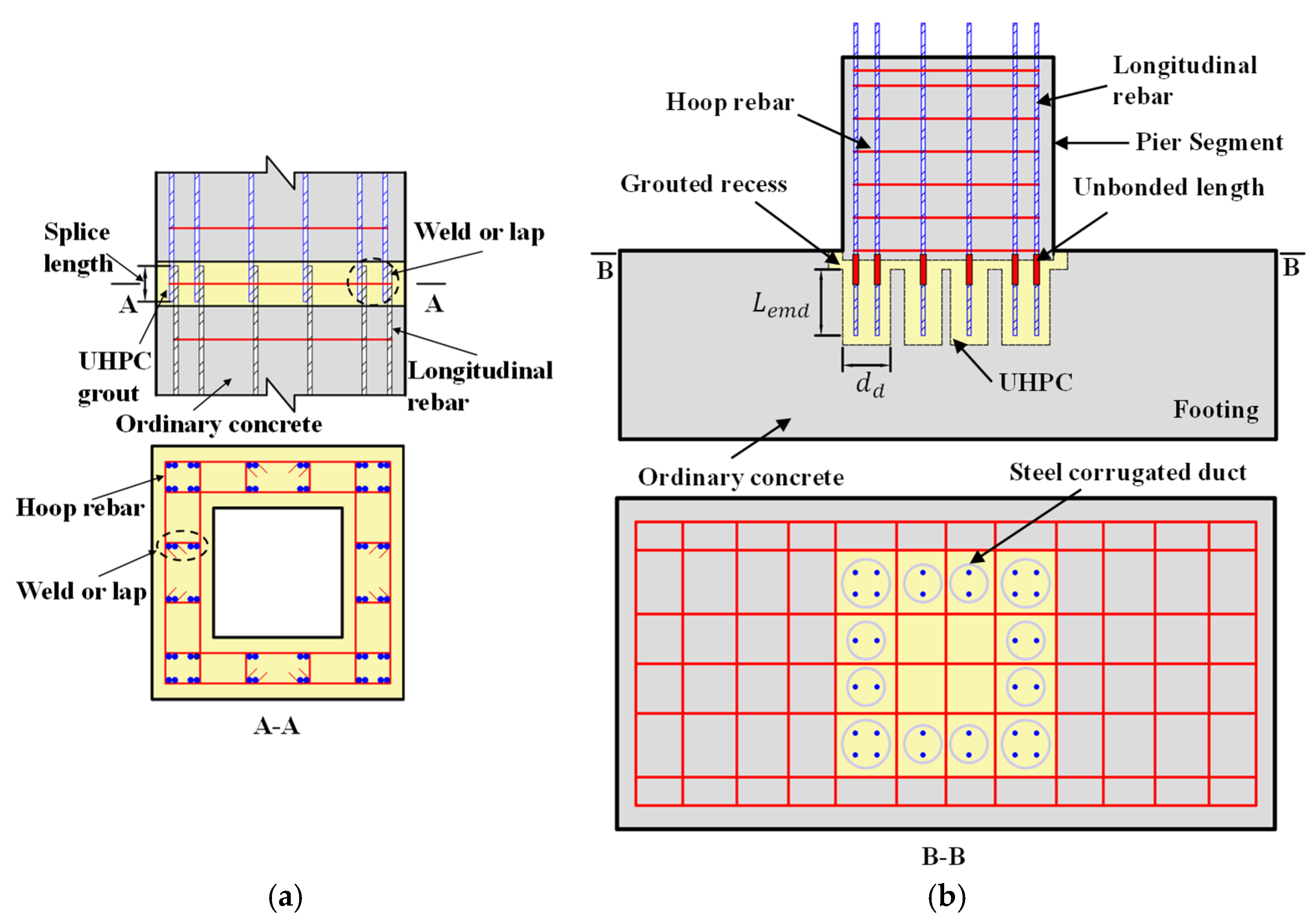 Compound Pier System Recent Advances in Connection Methods and Seismic Performance of ...