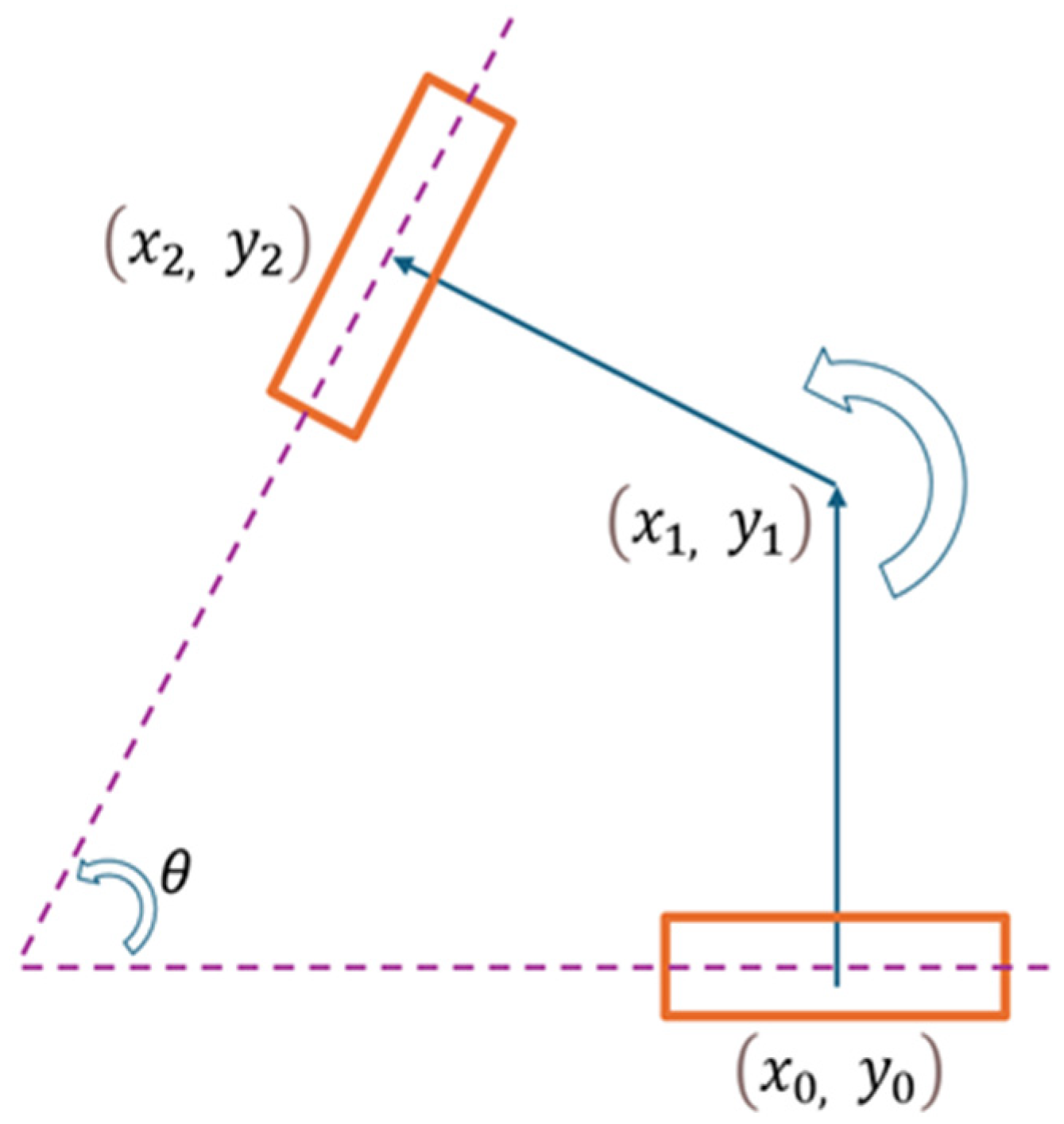 Design and Development of a Rotating Nozzle for Large-Scale ...